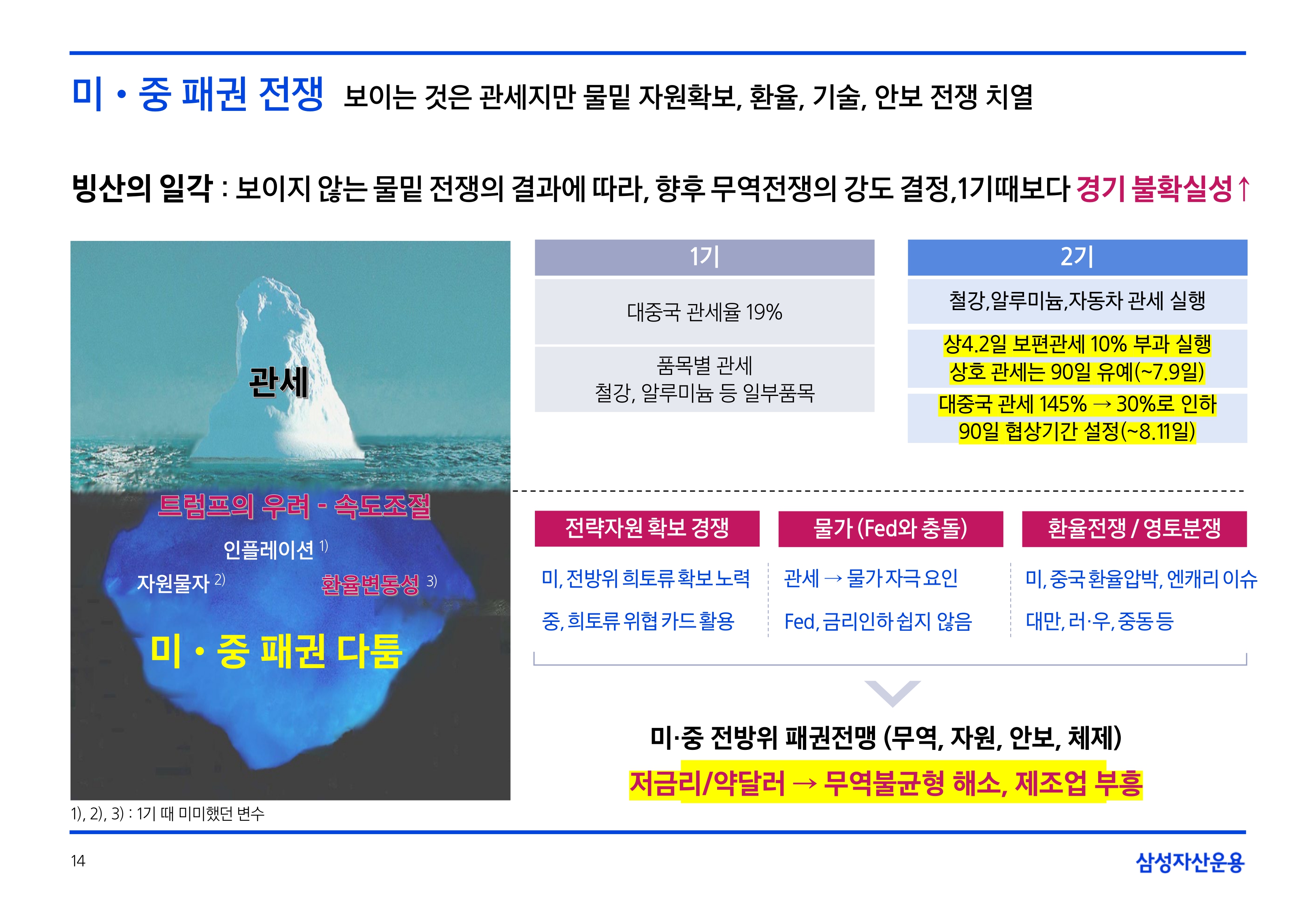 2506_하반기 글로벌 매크로 및 자산시장 전망_page-0014.jpg