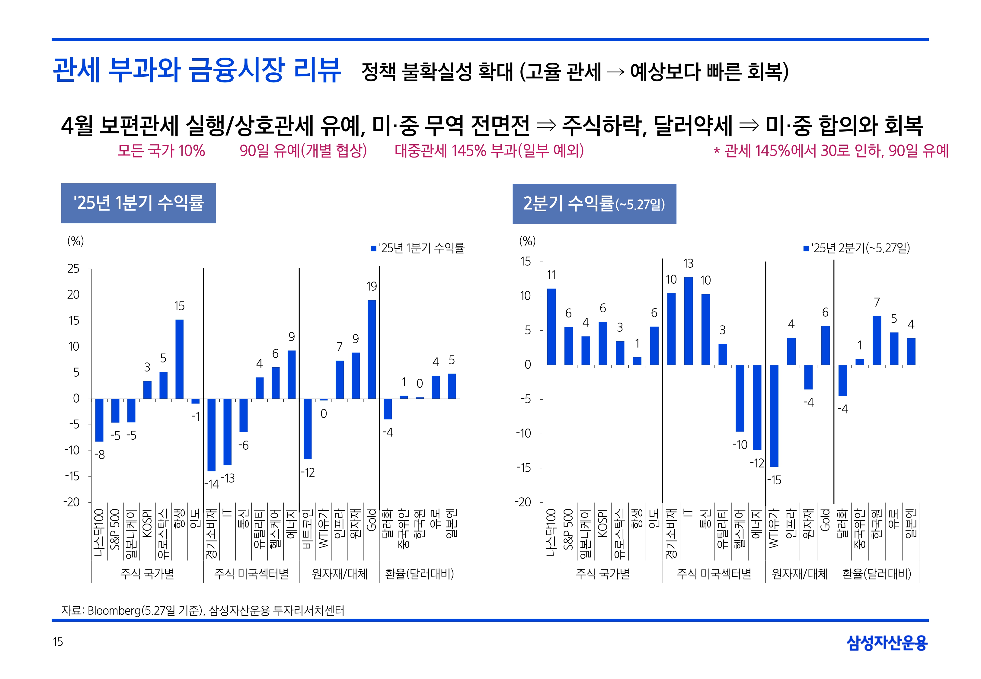 2506_하반기 글로벌 매크로 및 자산시장 전망_page-0015.jpg