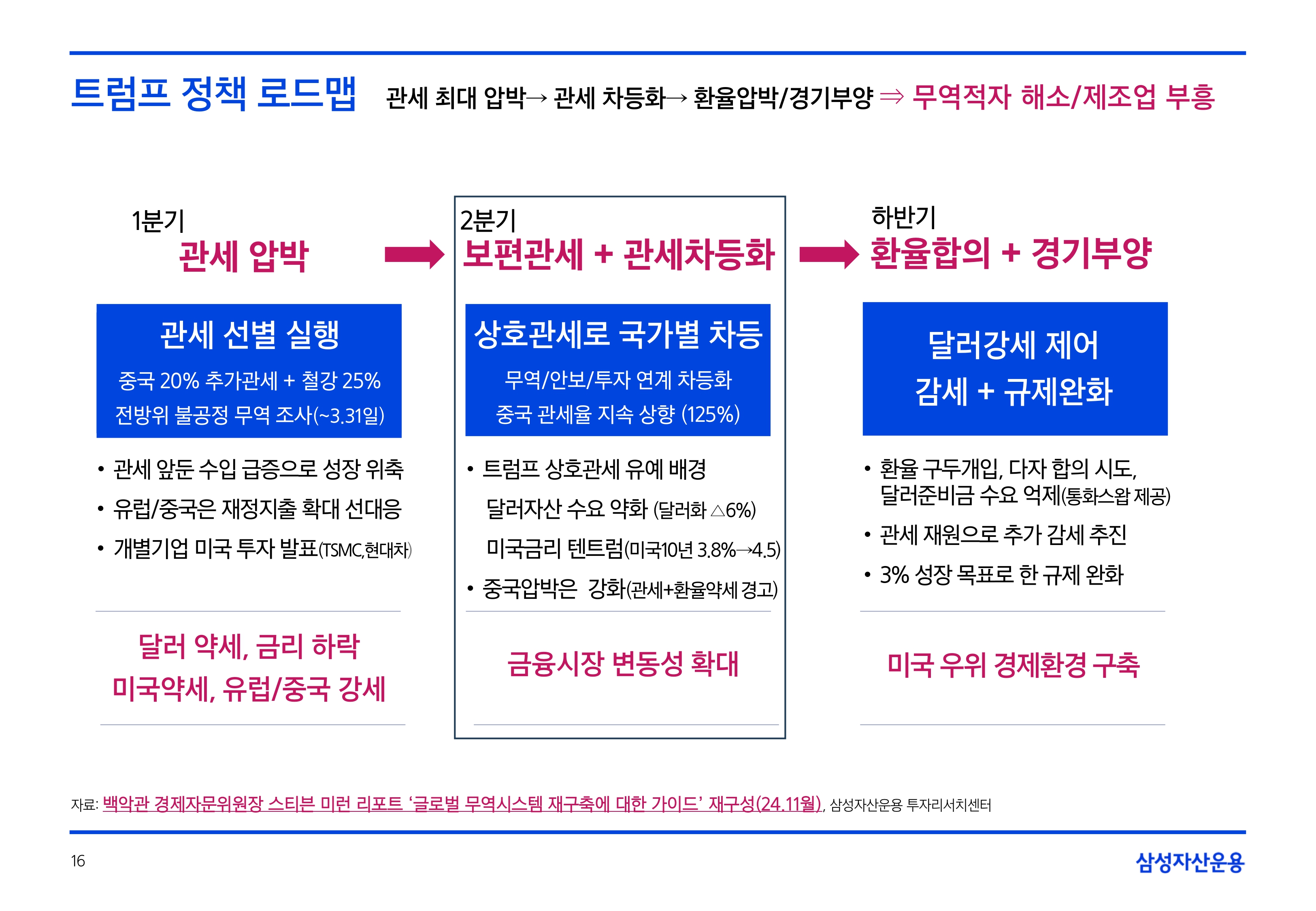 2506_하반기 글로벌 매크로 및 자산시장 전망_page-0016.jpg