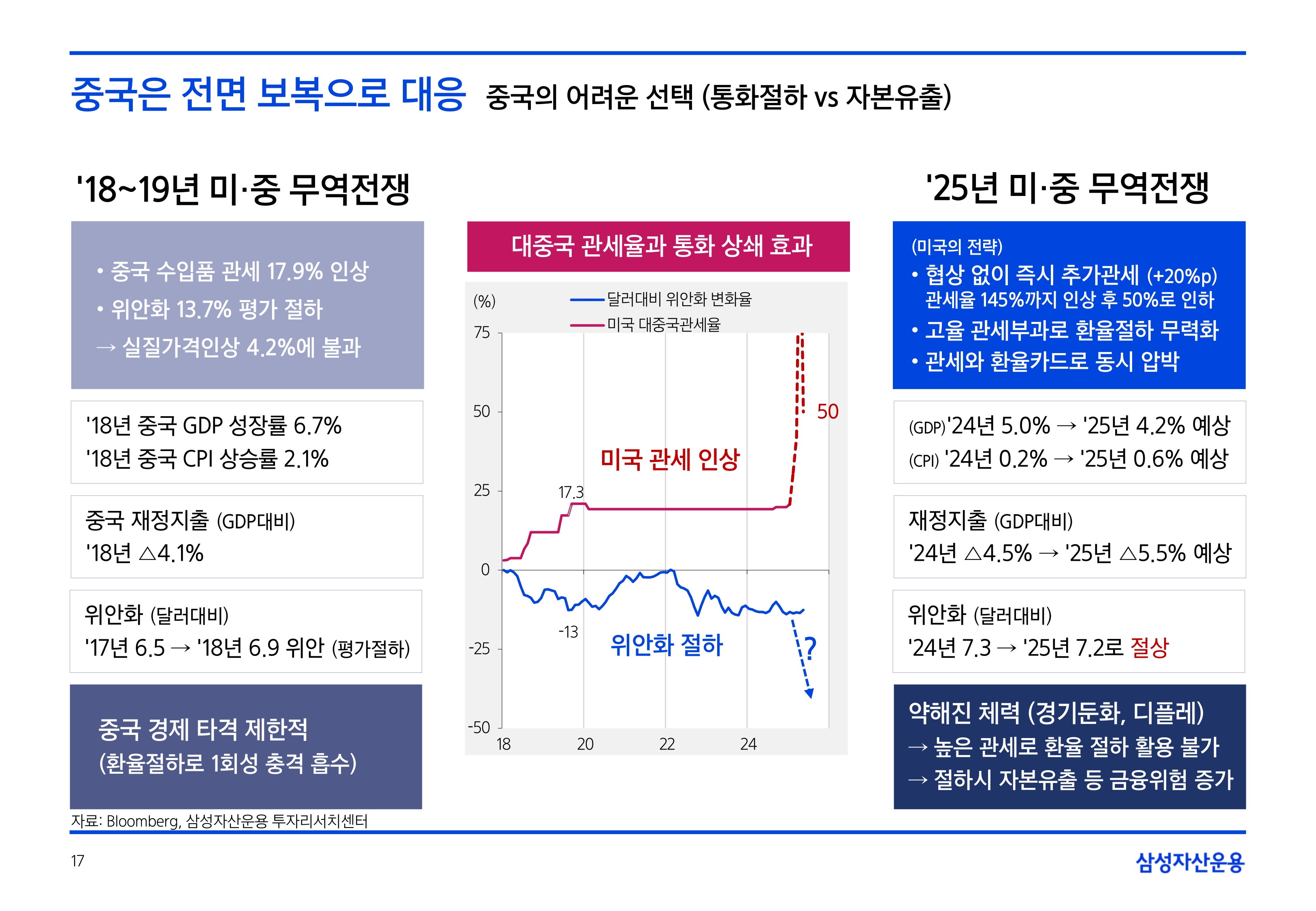 2506_하반기 글로벌 매크로 및 자산시장 전망_page-0017.jpg