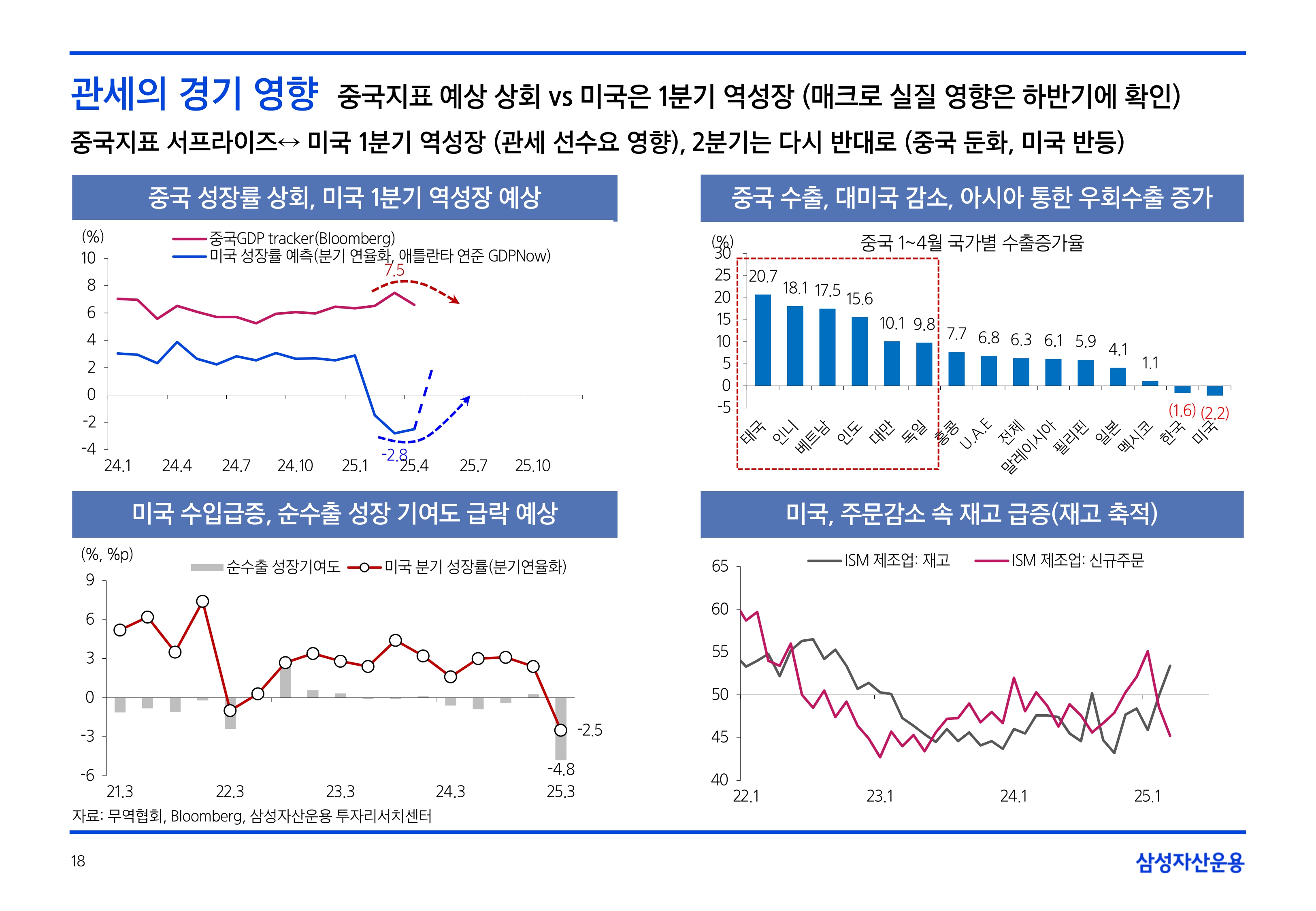 2506_하반기 글로벌 매크로 및 자산시장 전망_page-0018.jpg