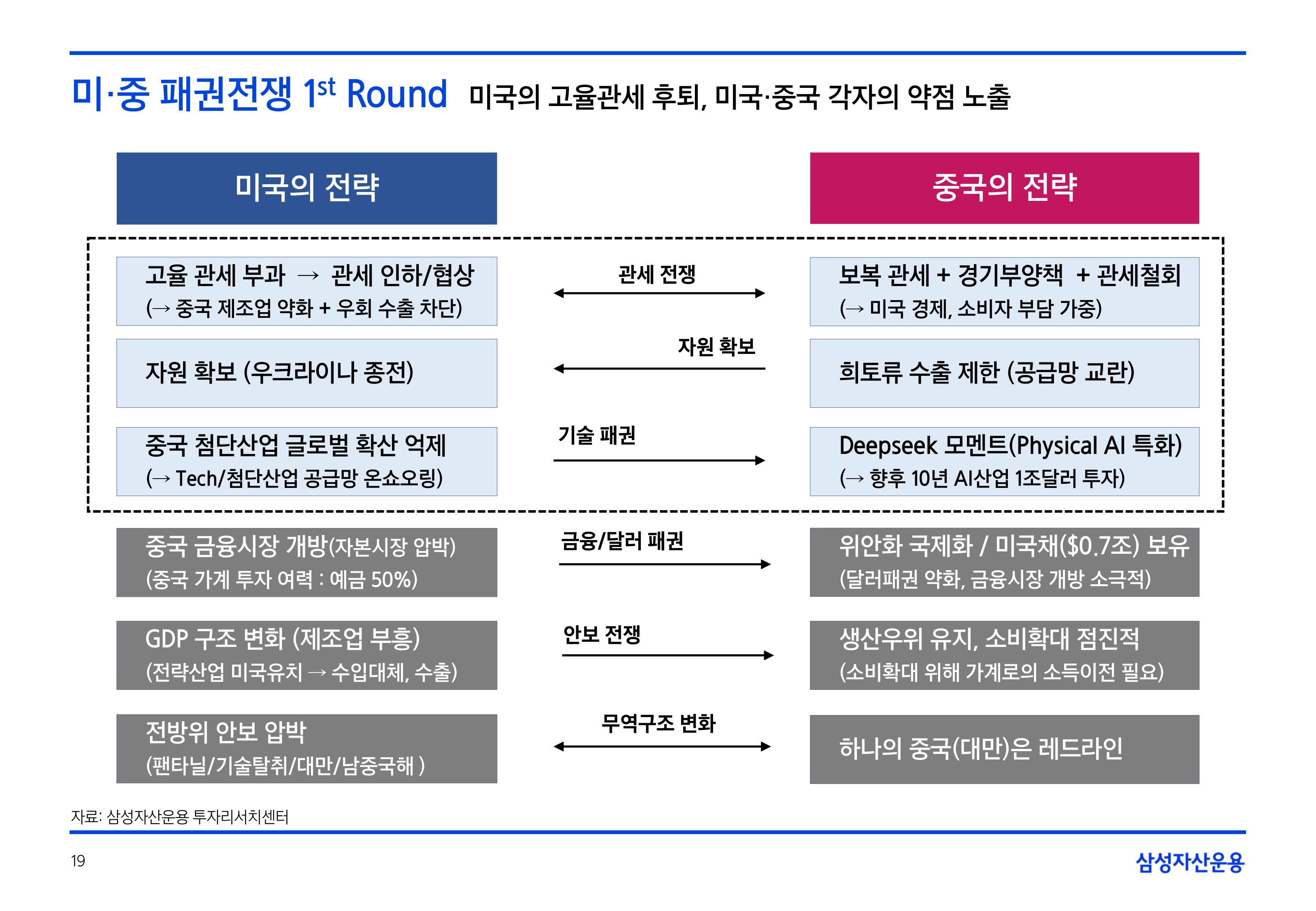2506_하반기 글로벌 매크로 및 자산시장 전망_page-0019.jpg