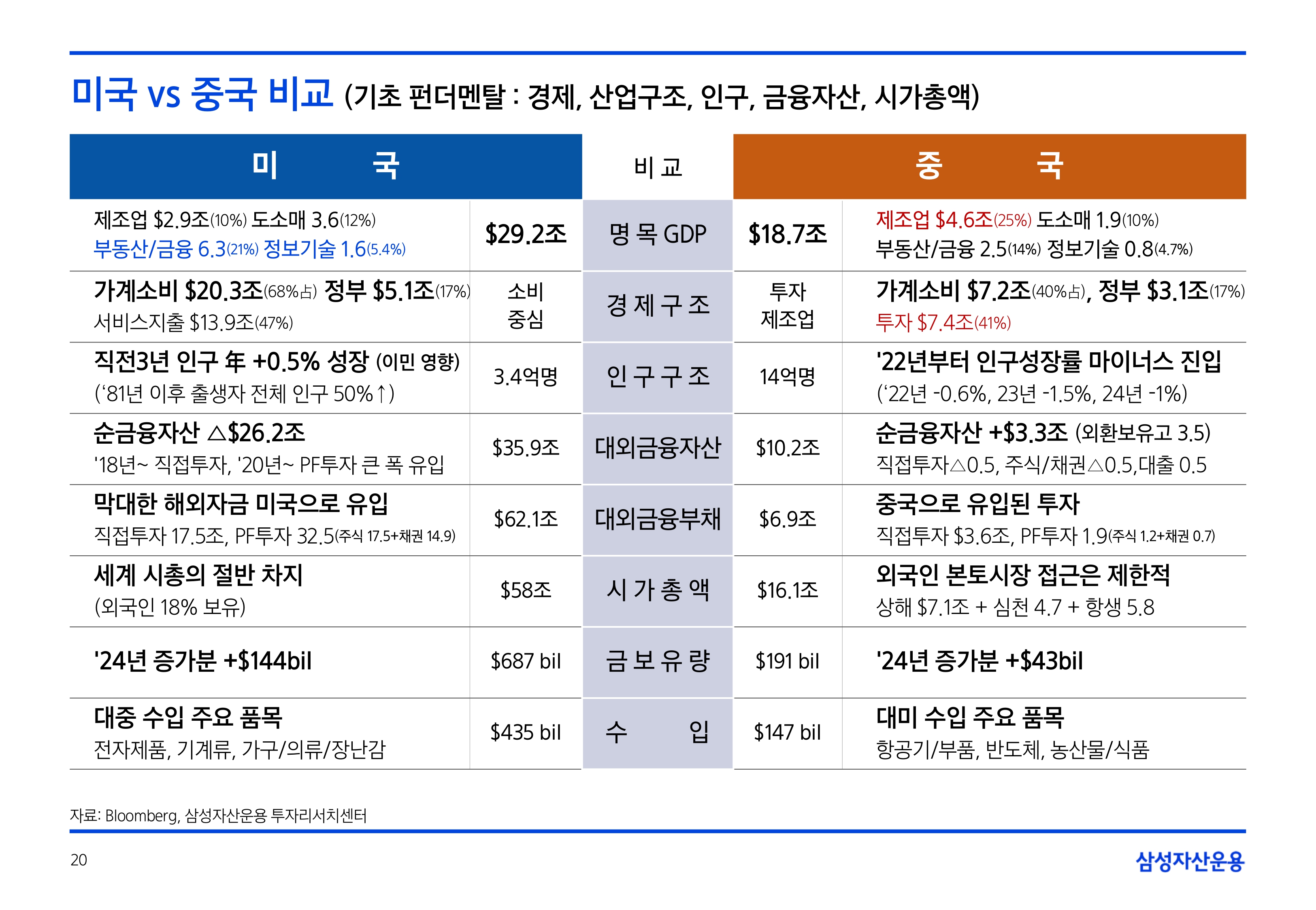 2506_하반기 글로벌 매크로 및 자산시장 전망_page-0020.jpg