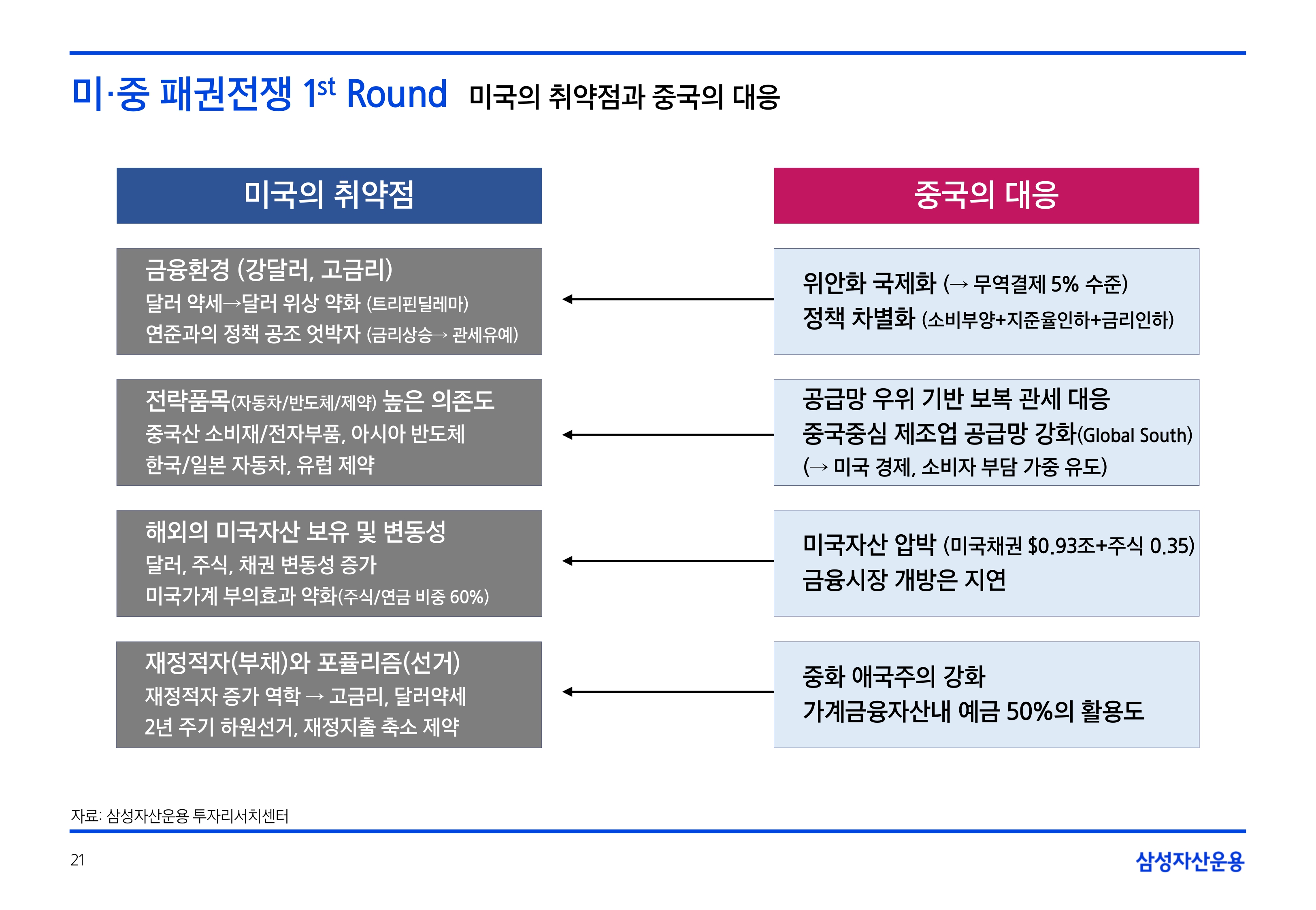 2506_하반기 글로벌 매크로 및 자산시장 전망_page-0021.jpg