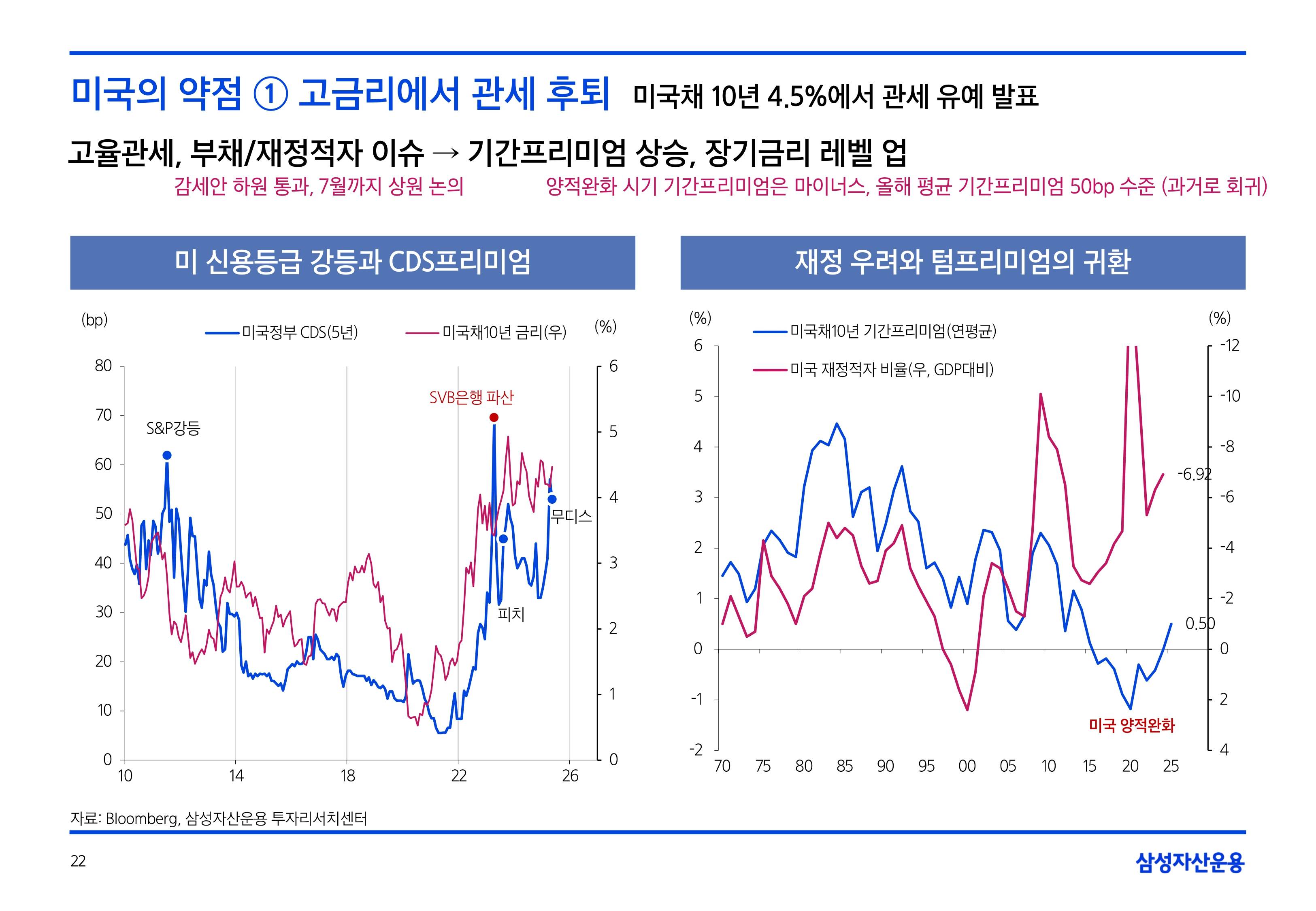 2506_하반기 글로벌 매크로 및 자산시장 전망_page-0022.jpg