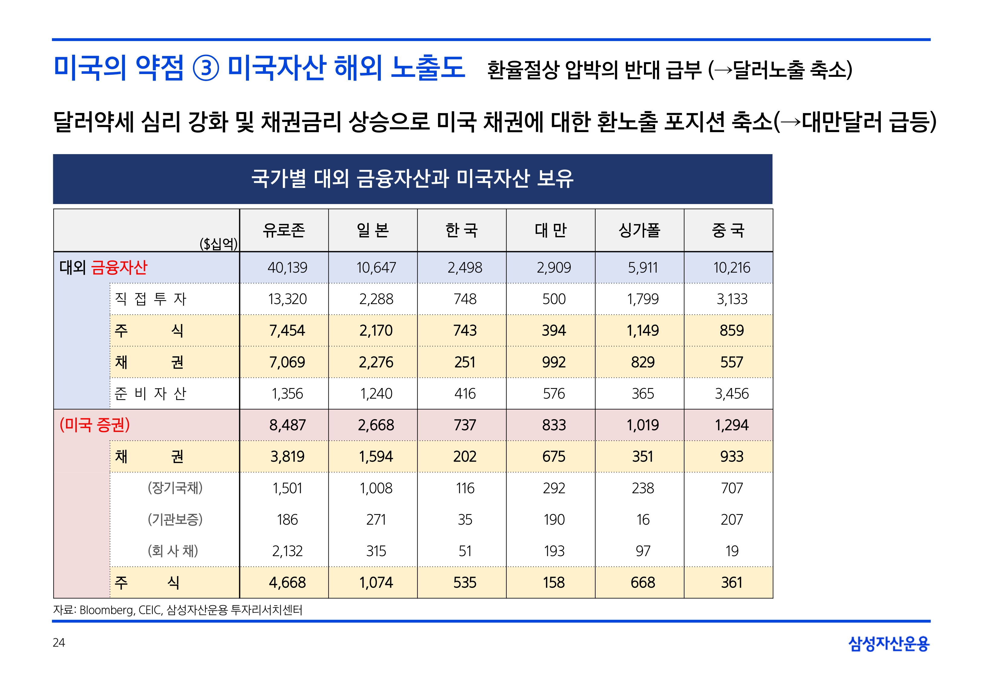 2506_하반기 글로벌 매크로 및 자산시장 전망_page-0024.jpg