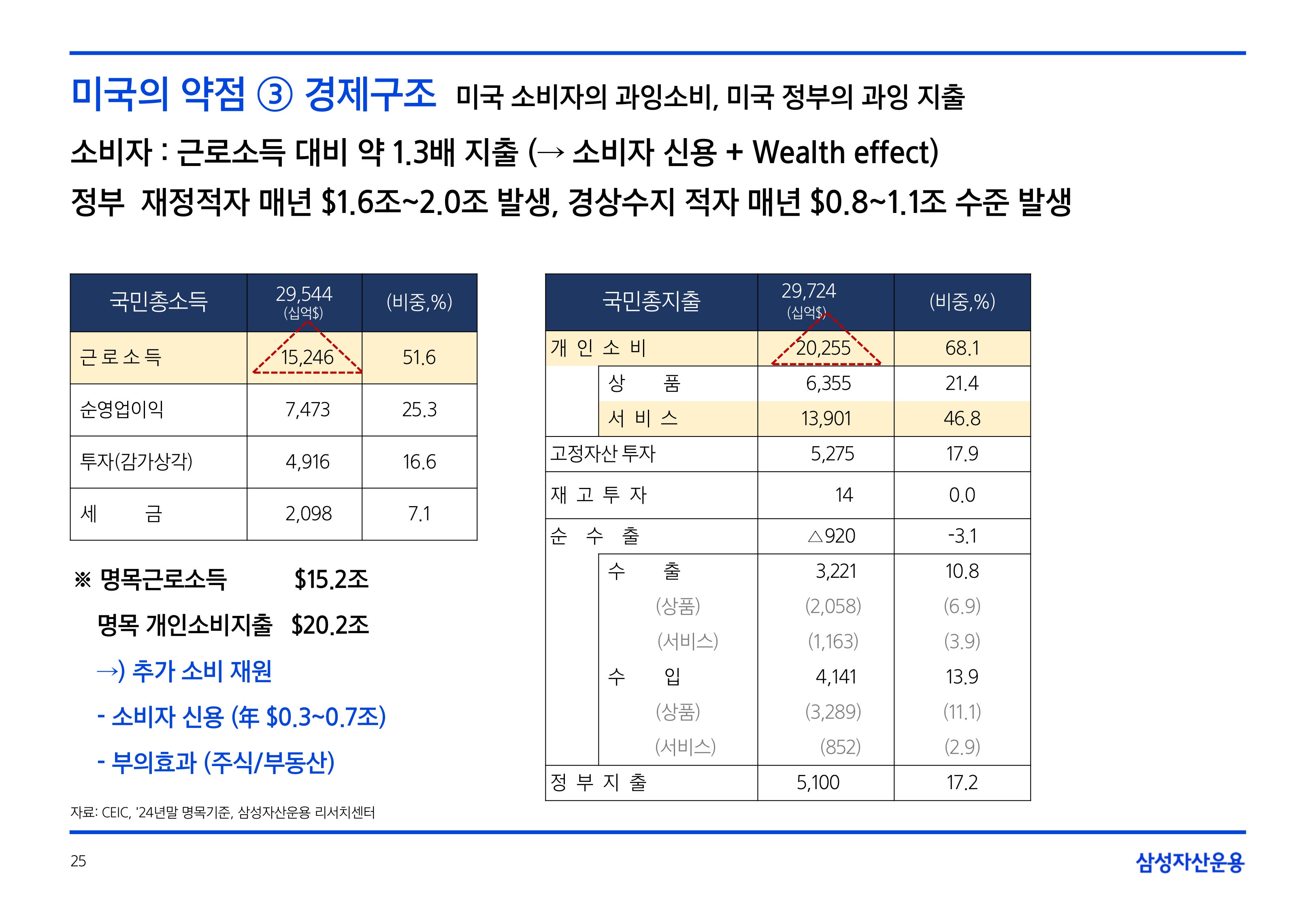 2506_하반기 글로벌 매크로 및 자산시장 전망_page-0025.jpg