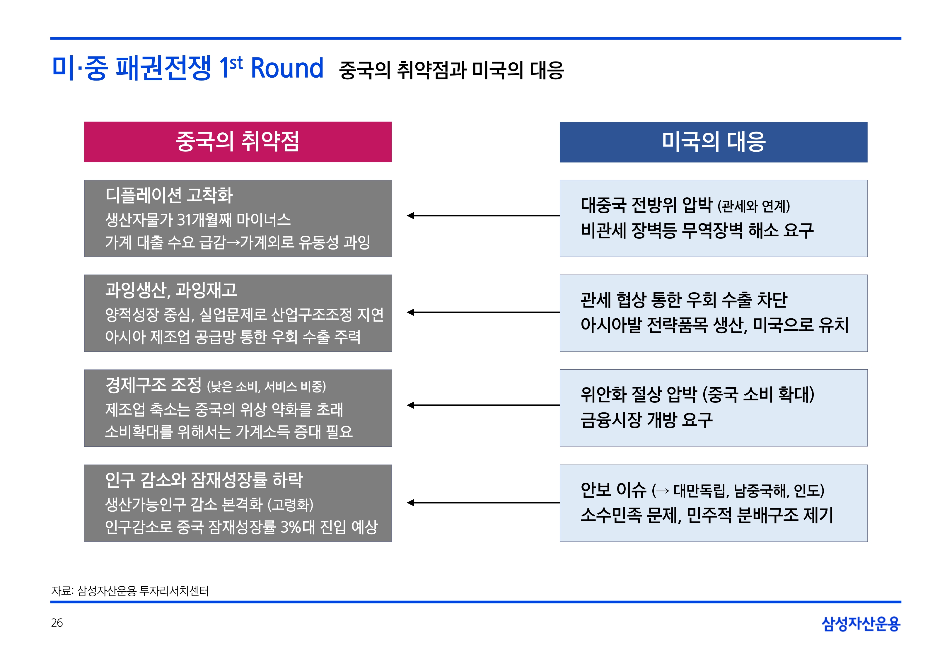 2506_하반기 글로벌 매크로 및 자산시장 전망_page-0026.jpg