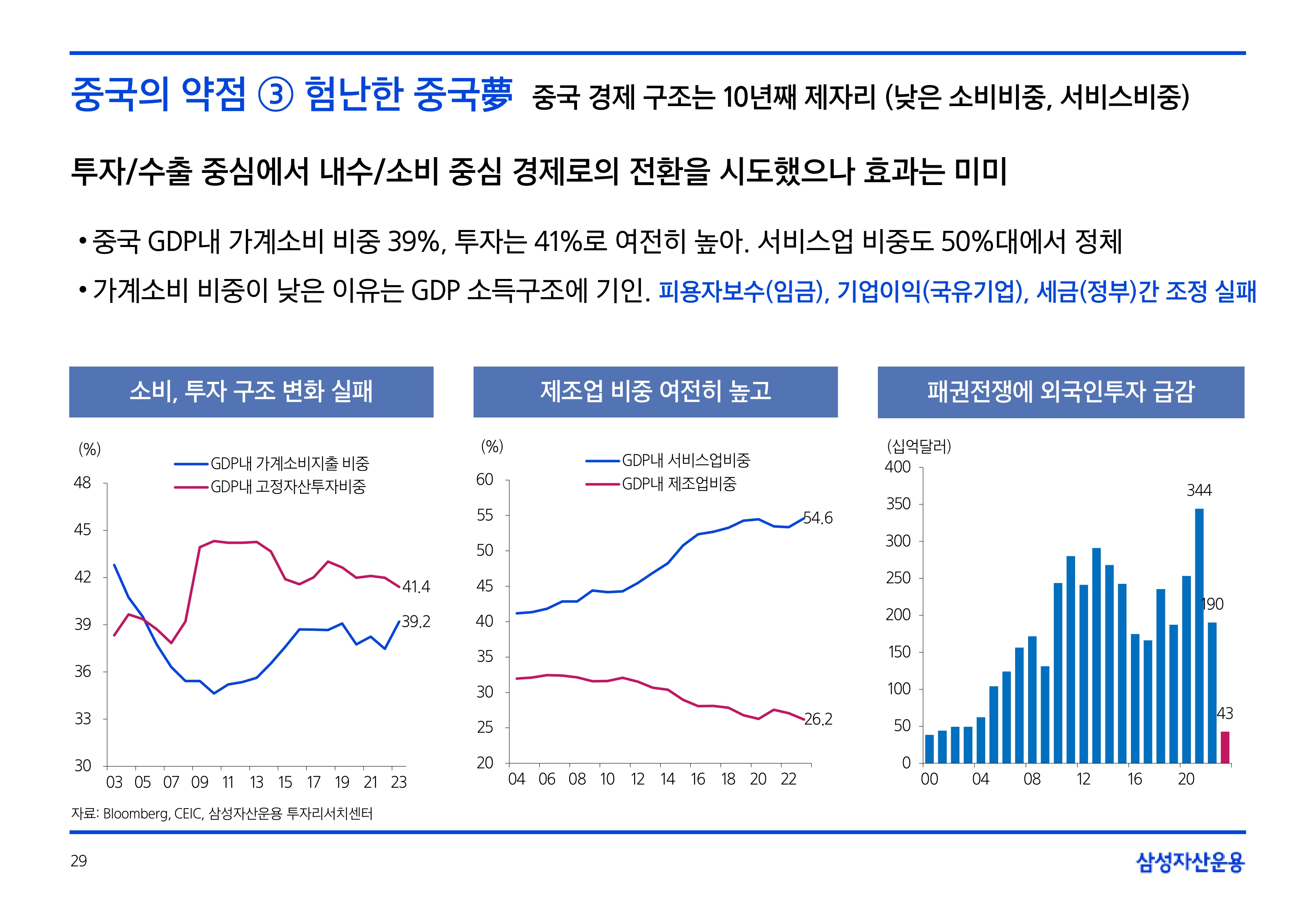 2506_하반기 글로벌 매크로 및 자산시장 전망_page-0029.jpg