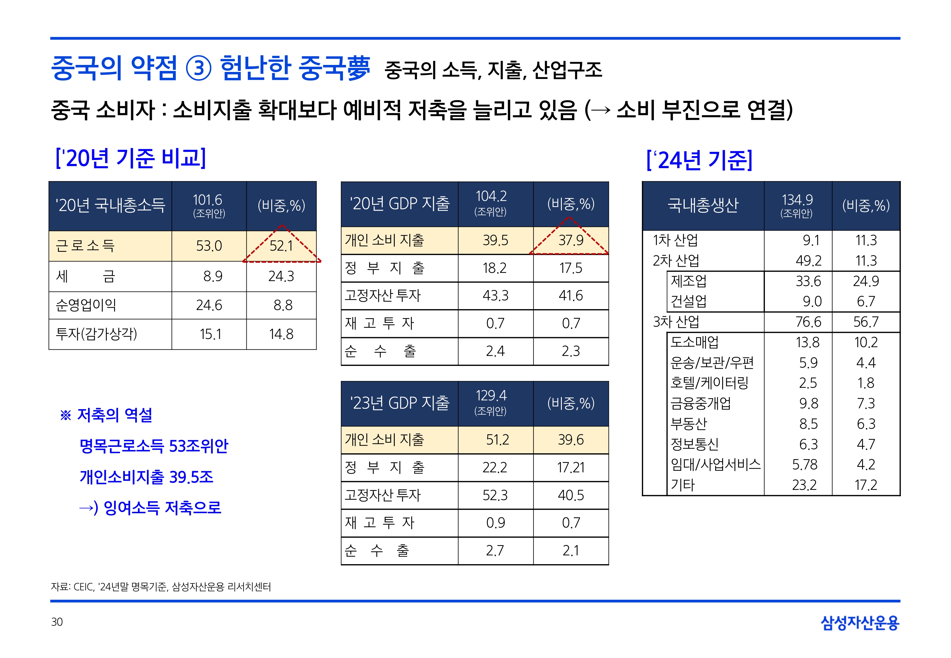 2506_하반기 글로벌 매크로 및 자산시장 전망_page-0030.jpg