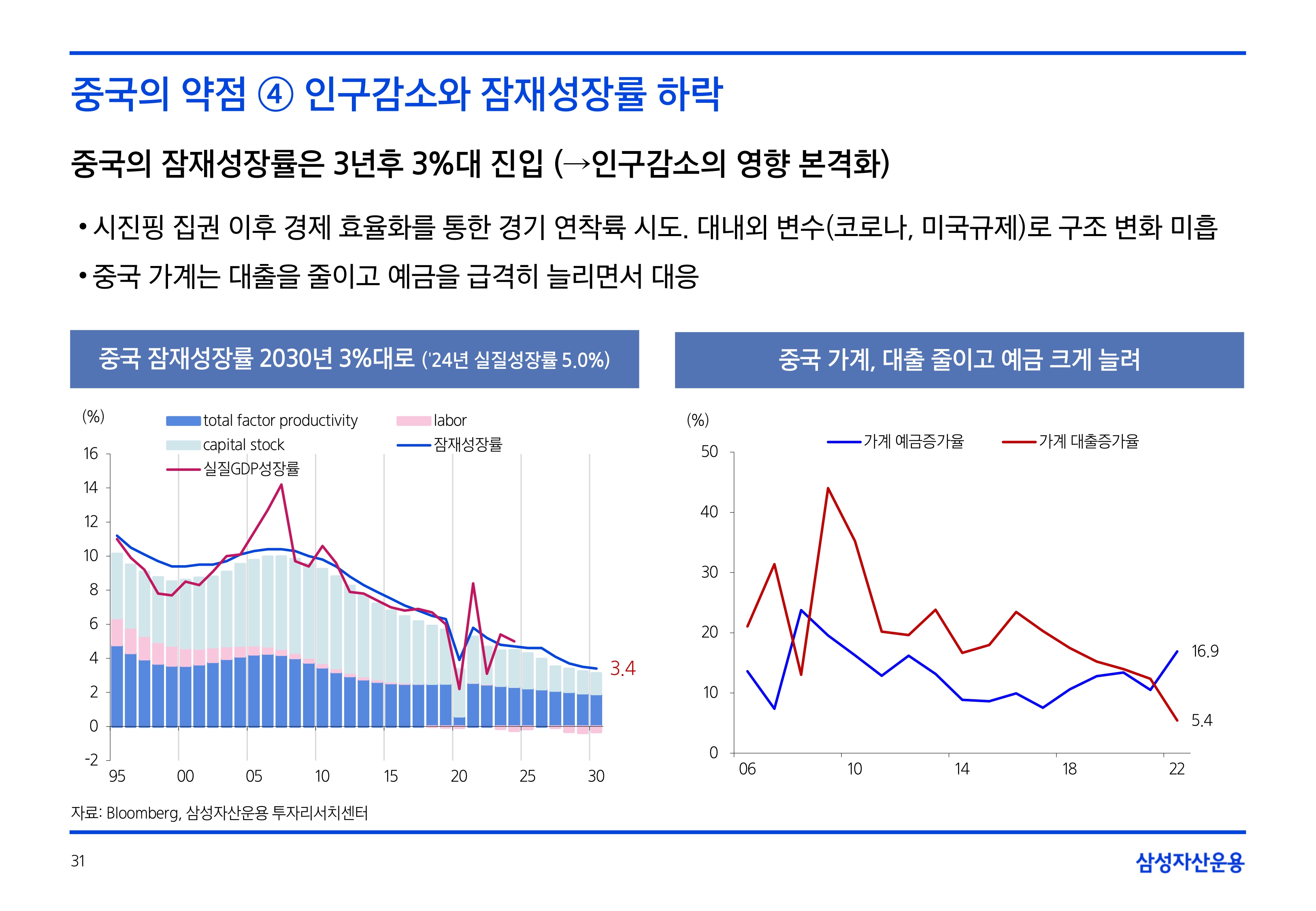 2506_하반기 글로벌 매크로 및 자산시장 전망_page-0031.jpg