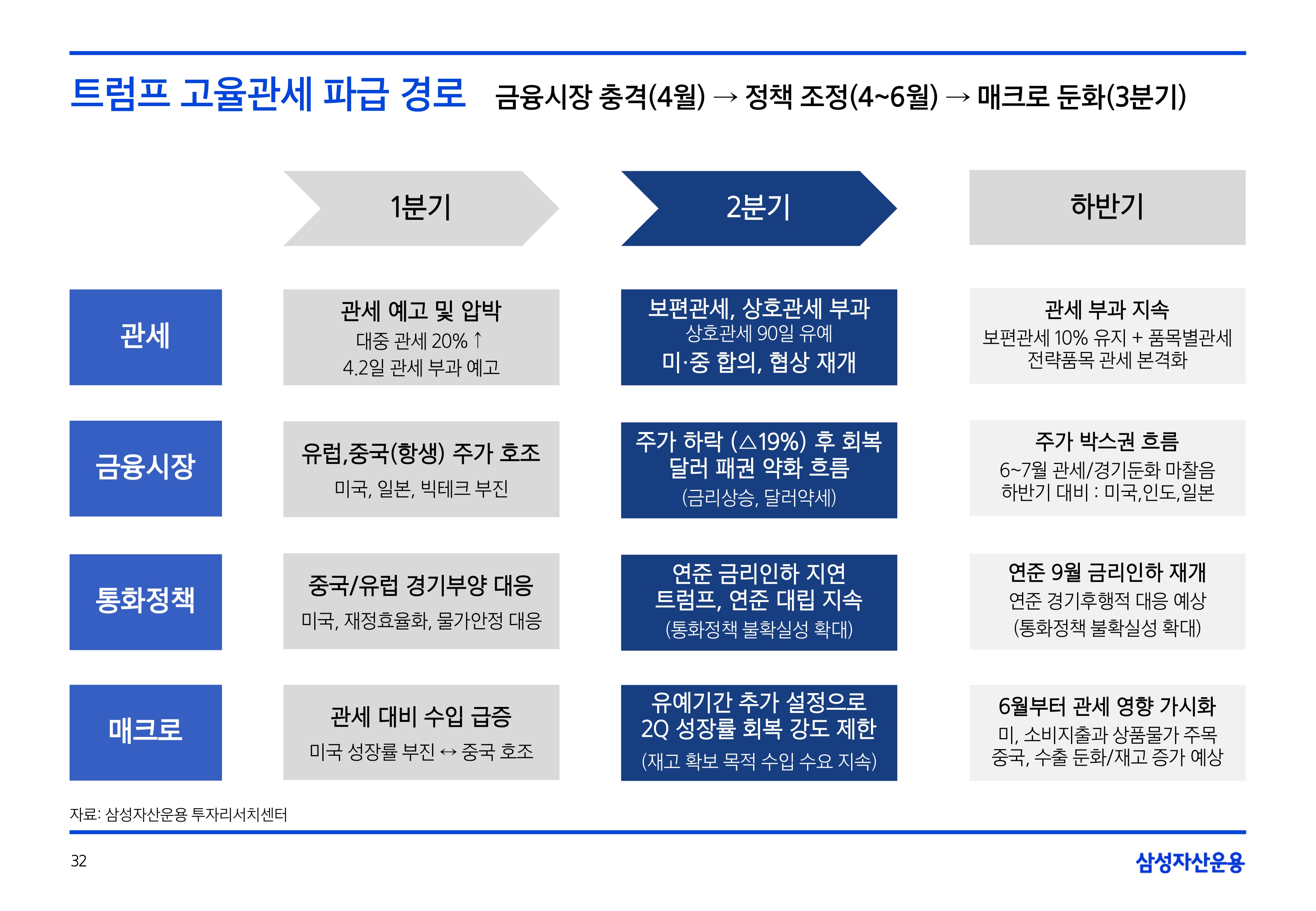 2506_하반기 글로벌 매크로 및 자산시장 전망_page-0032.jpg