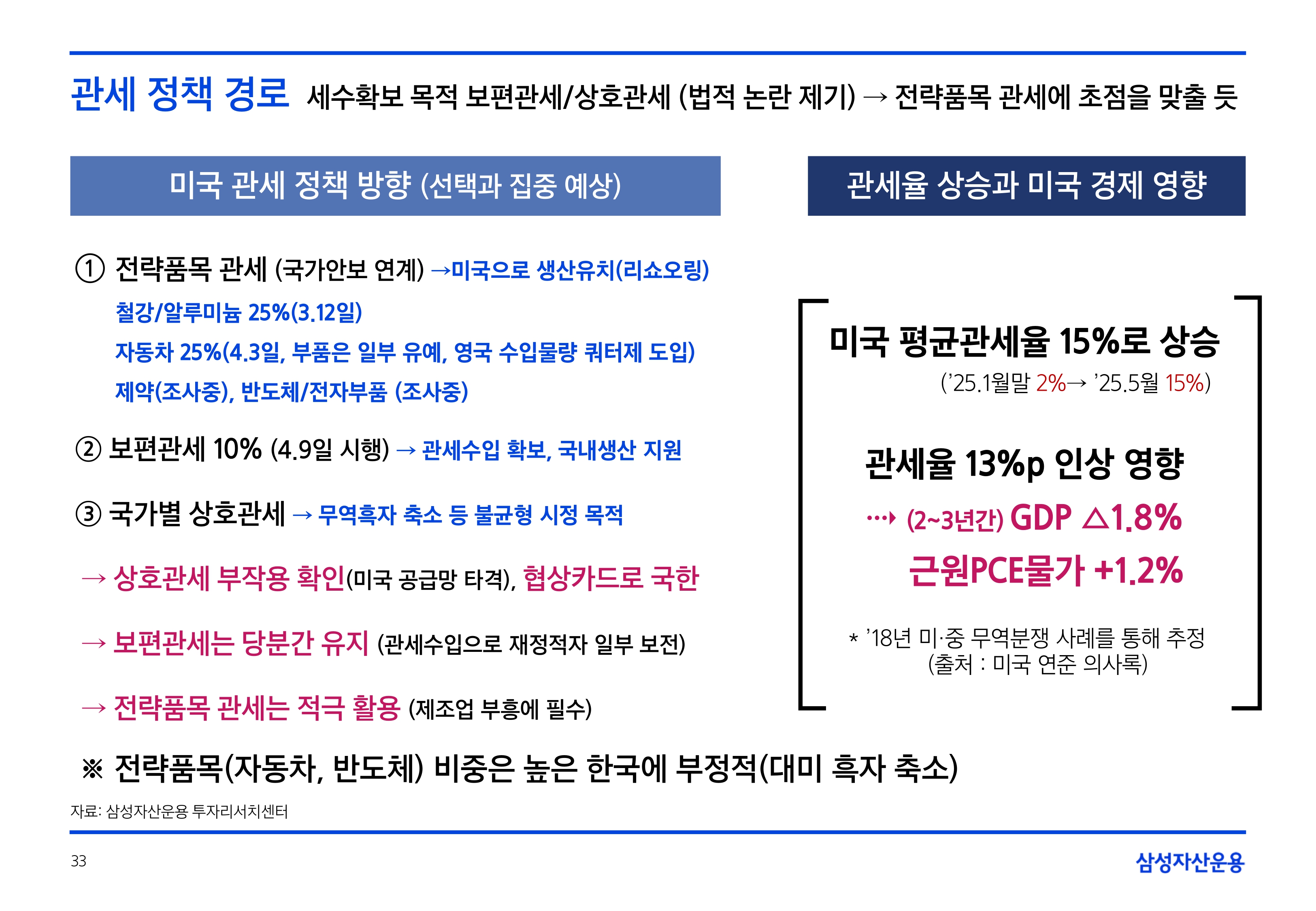 2506_하반기 글로벌 매크로 및 자산시장 전망_page-0033.jpg