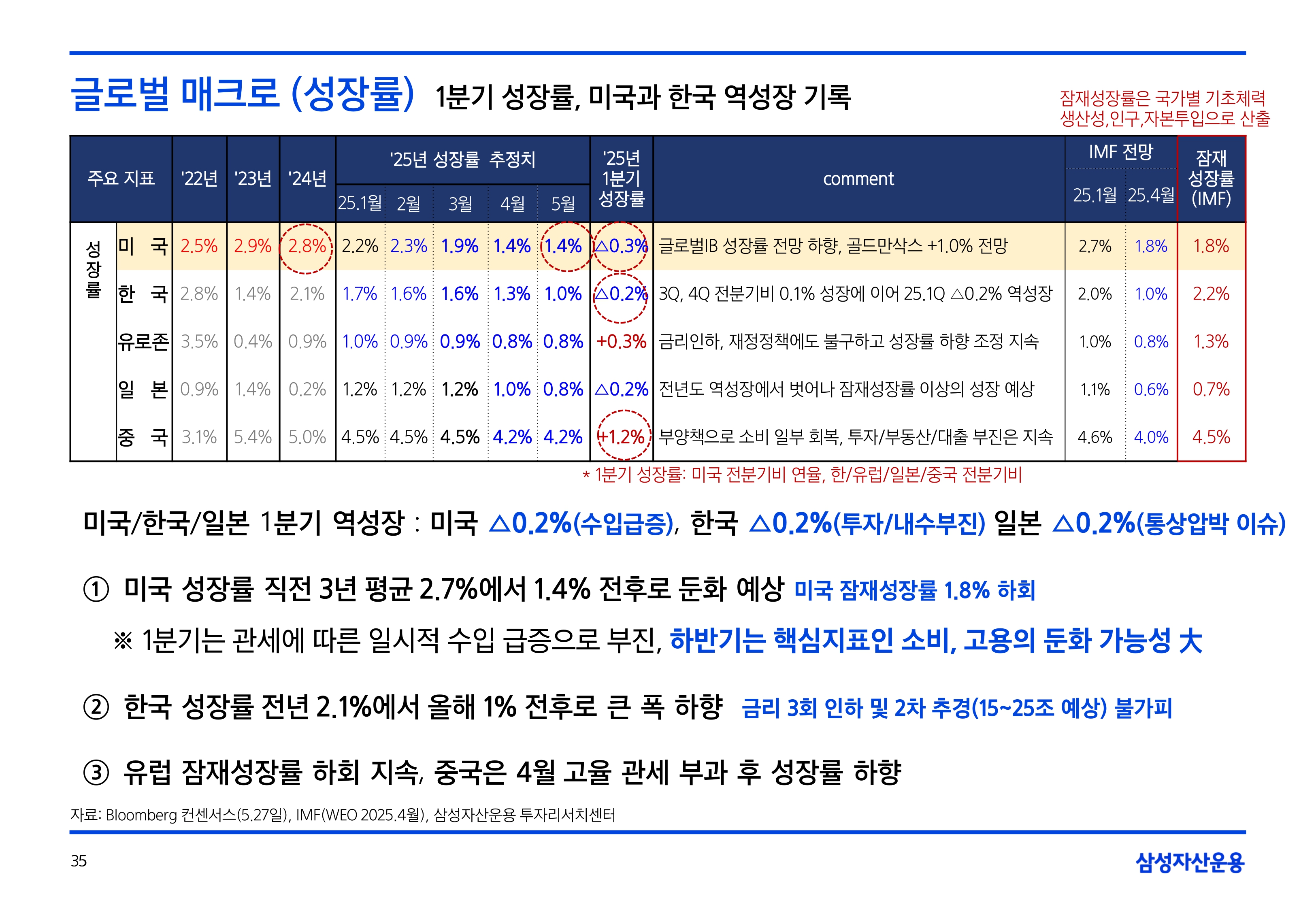 2506_하반기 글로벌 매크로 및 자산시장 전망_page-0035.jpg