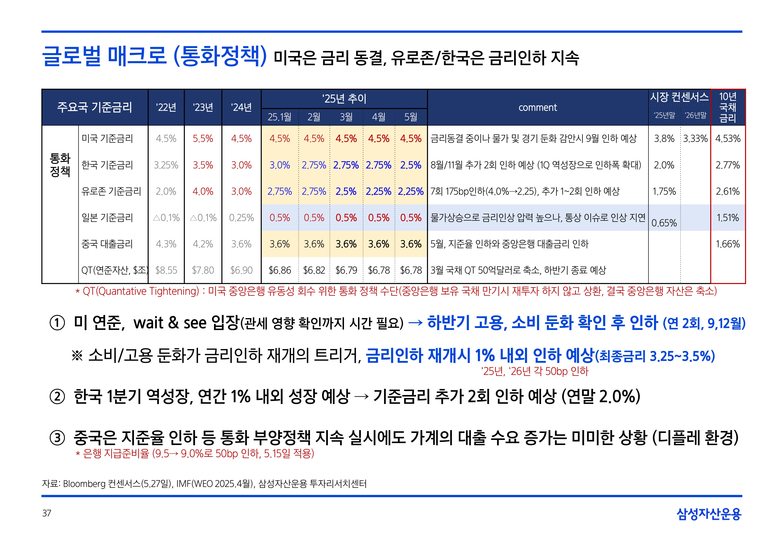 2506_하반기 글로벌 매크로 및 자산시장 전망_page-0037.jpg