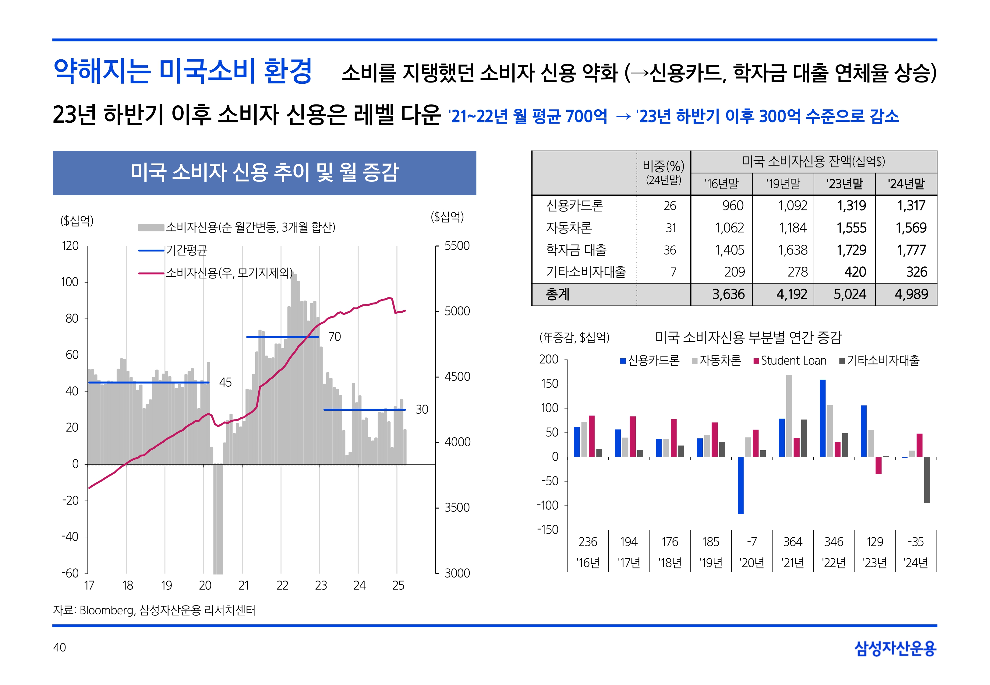 2506_하반기 글로벌 매크로 및 자산시장 전망_page-0040.jpg