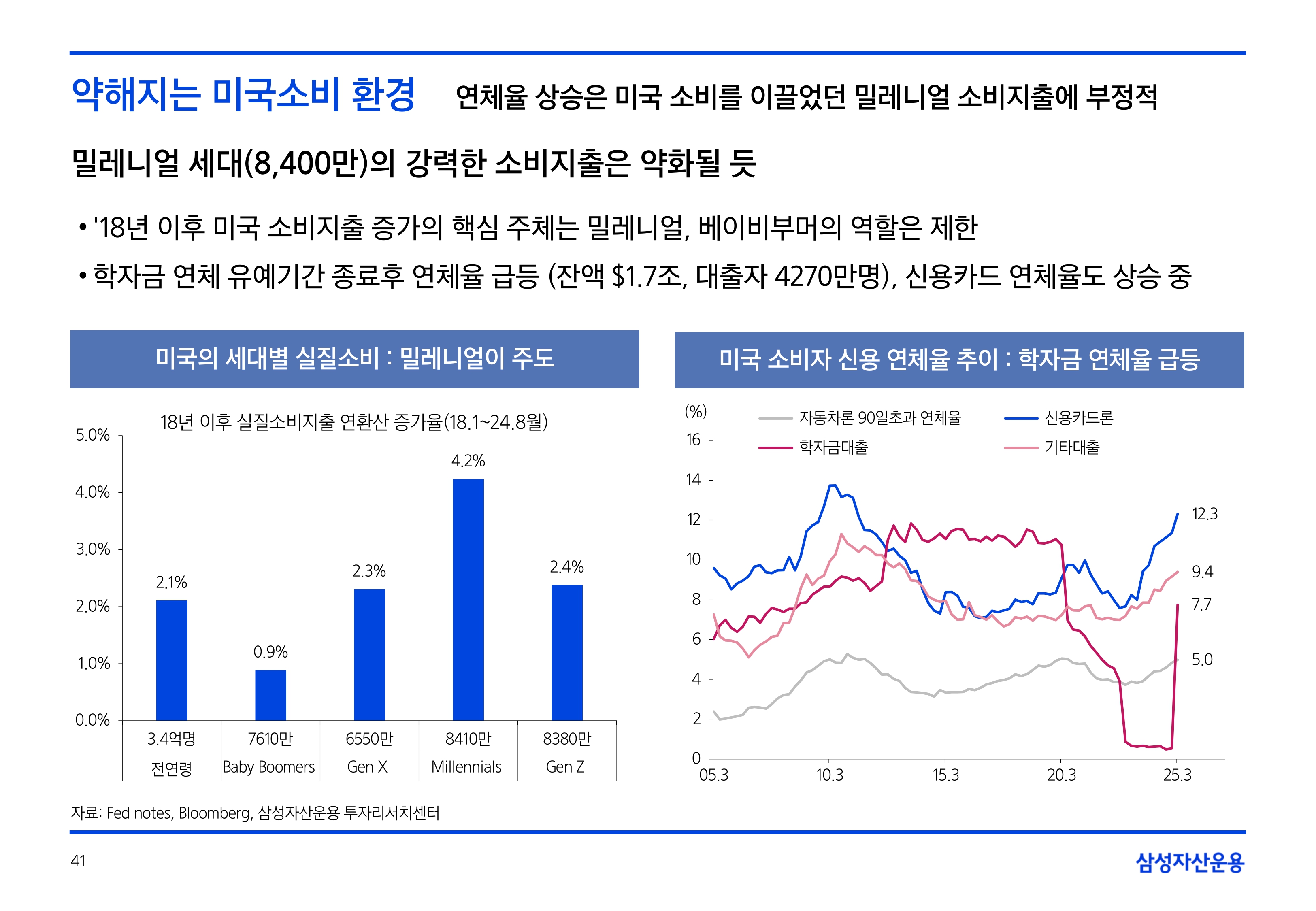 2506_하반기 글로벌 매크로 및 자산시장 전망_page-0041.jpg
