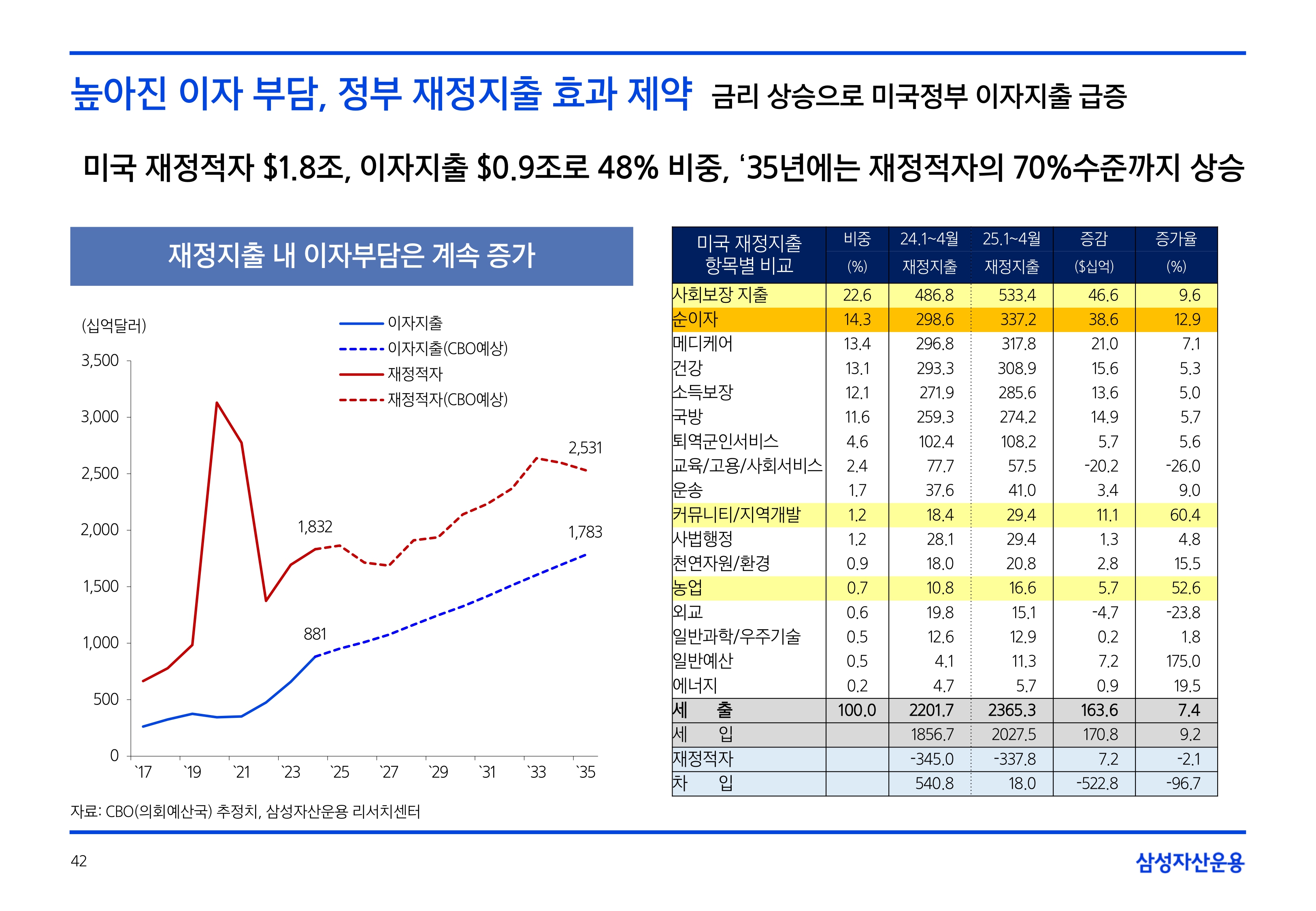 2506_하반기 글로벌 매크로 및 자산시장 전망_page-0042.jpg