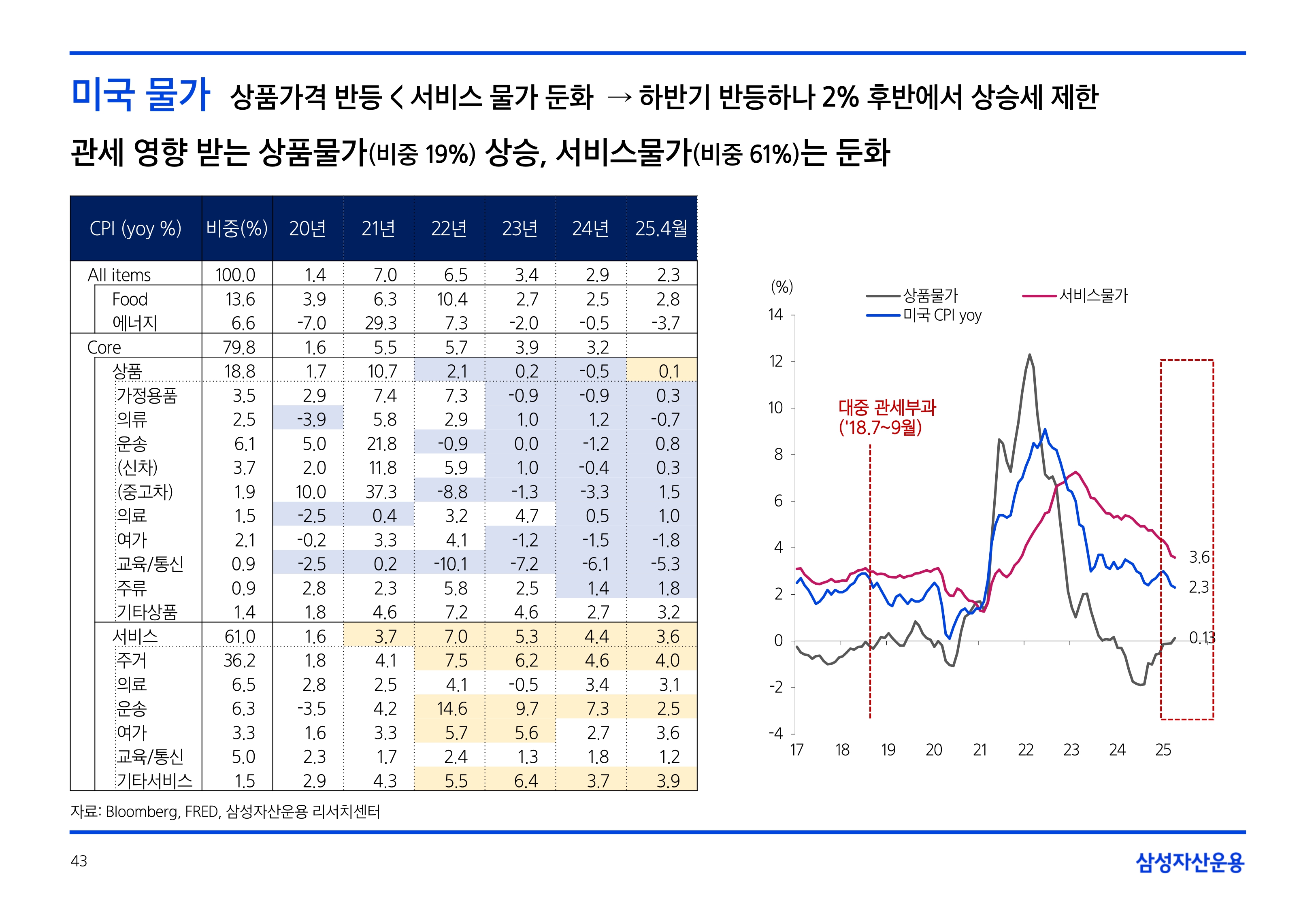 2506_하반기 글로벌 매크로 및 자산시장 전망_page-0043.jpg