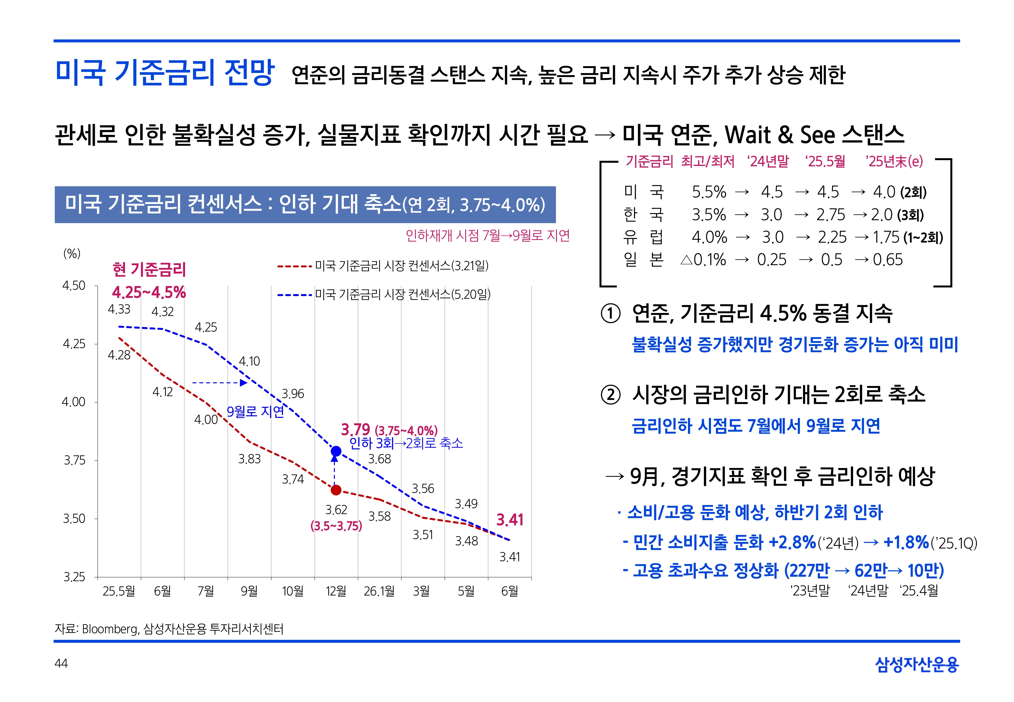 2506_하반기 글로벌 매크로 및 자산시장 전망_page-0044.jpg
