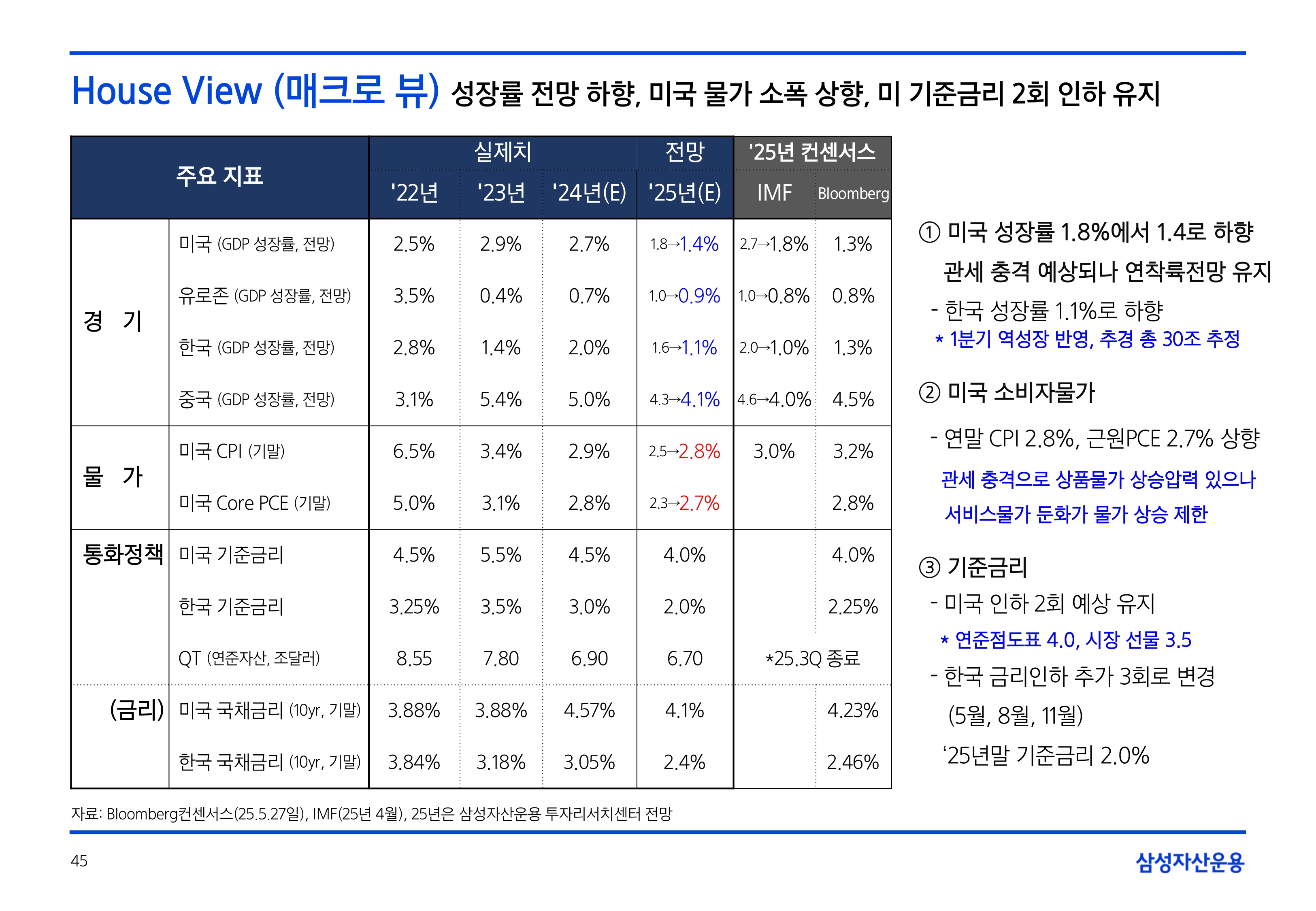 2506_하반기 글로벌 매크로 및 자산시장 전망_page-0045.jpg