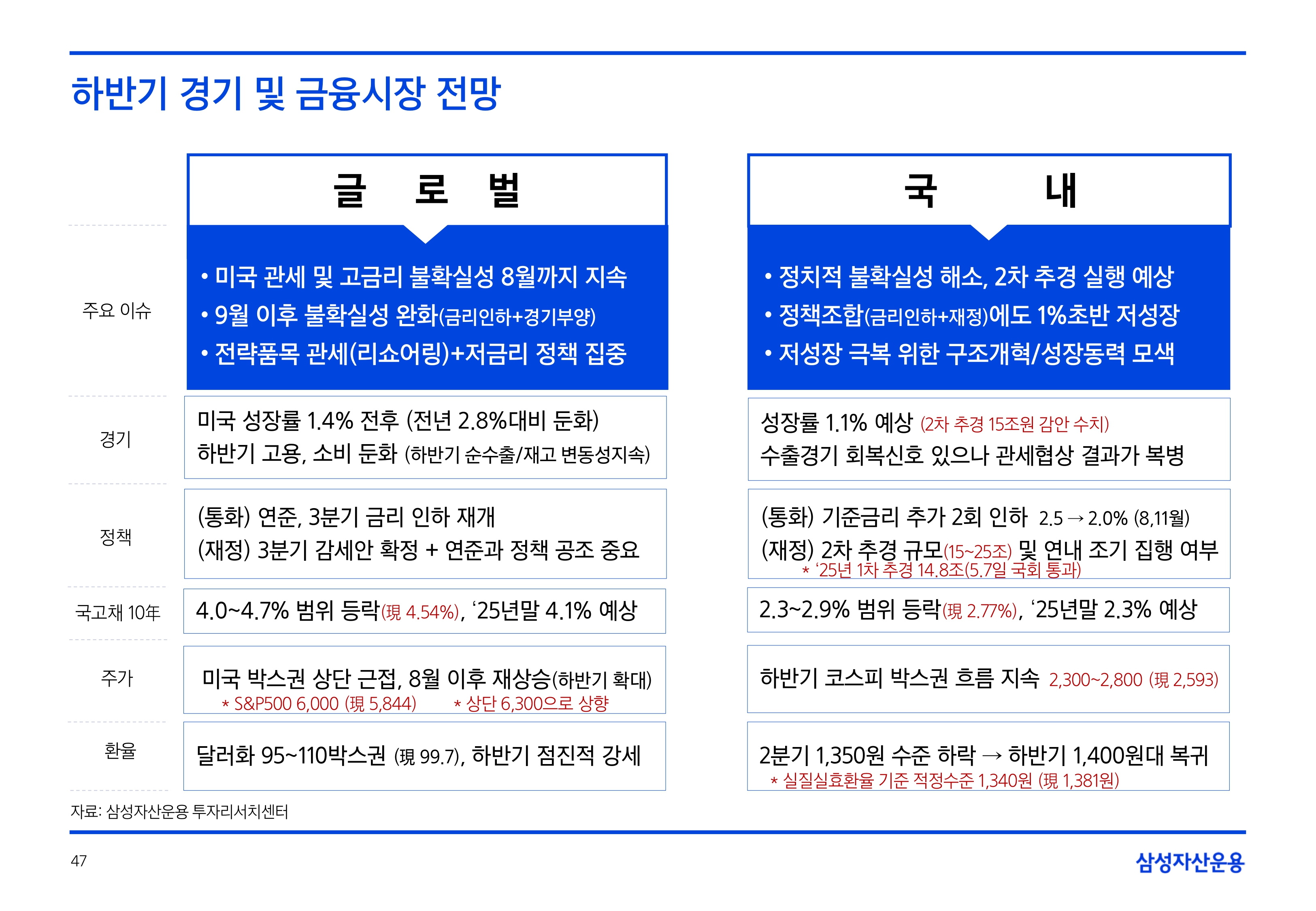 2506_하반기 글로벌 매크로 및 자산시장 전망_page-0047.jpg