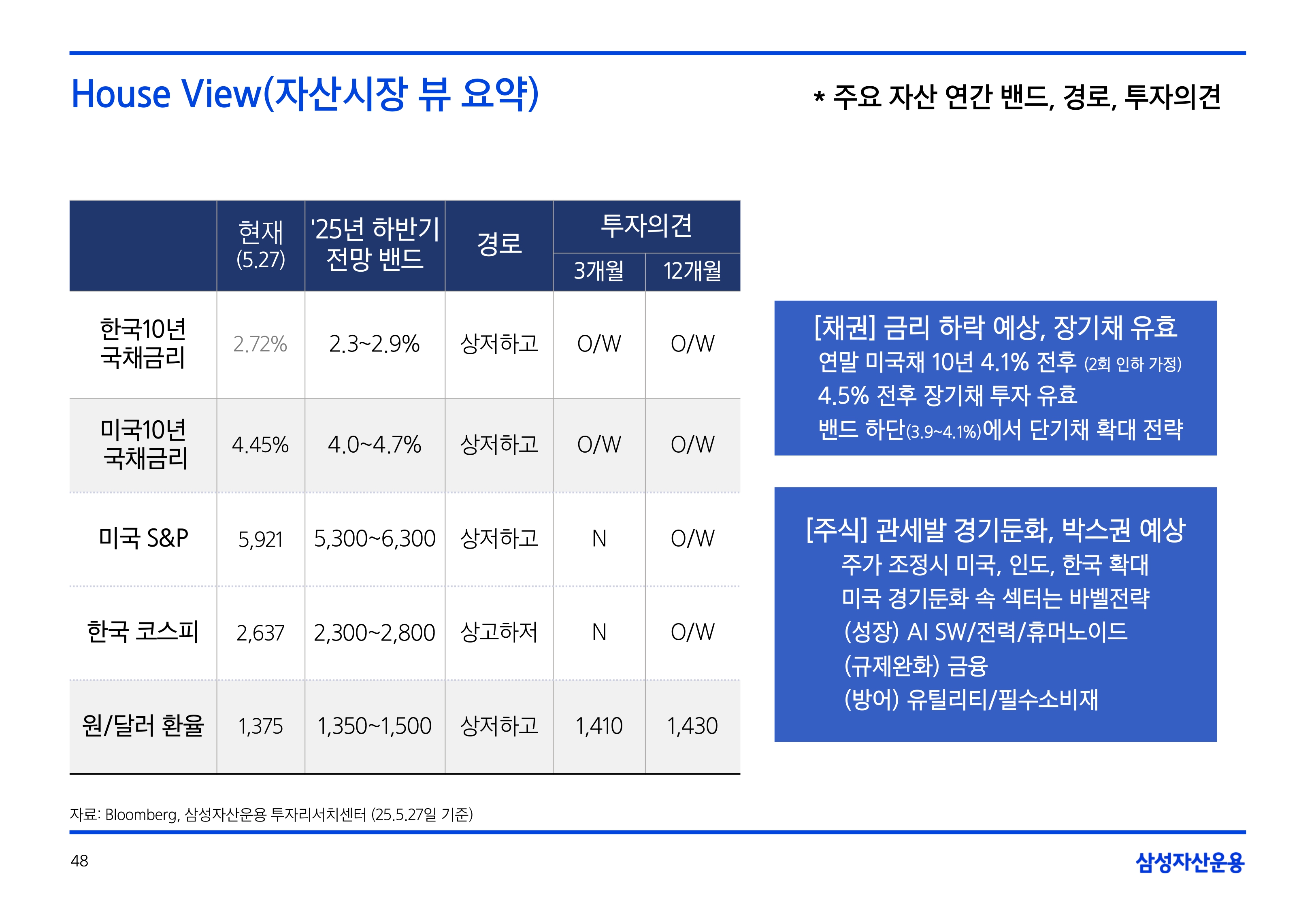 2506_하반기 글로벌 매크로 및 자산시장 전망_page-0048.jpg