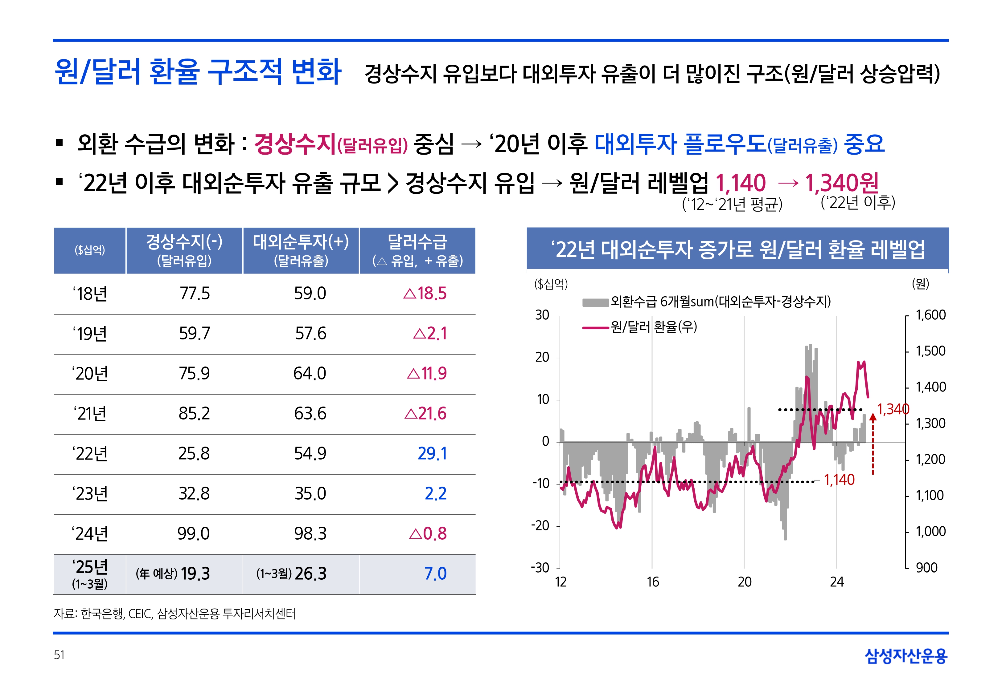 2506_하반기 글로벌 매크로 및 자산시장 전망_page-0051.jpg