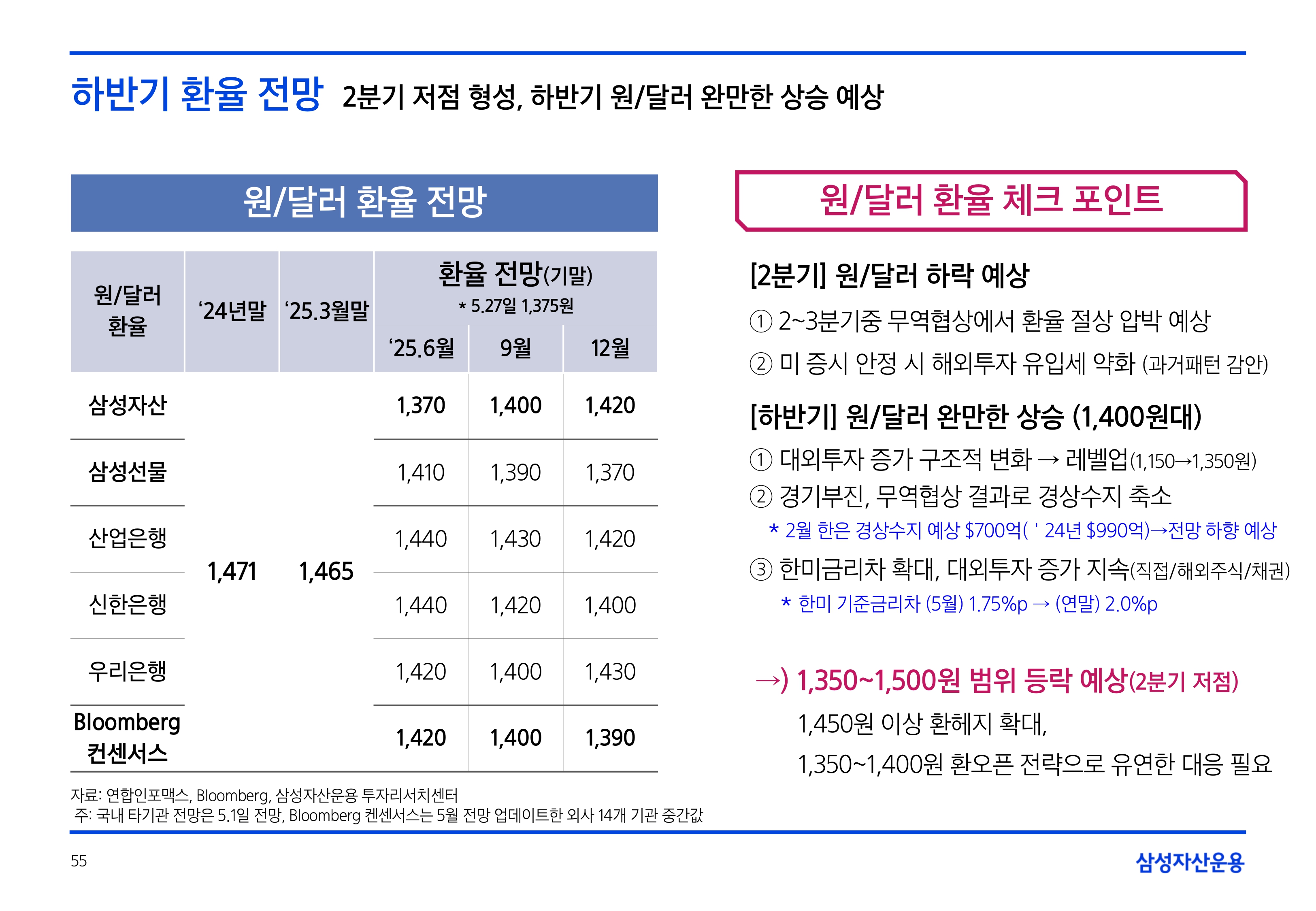 2506_하반기 글로벌 매크로 및 자산시장 전망_page-0055.jpg