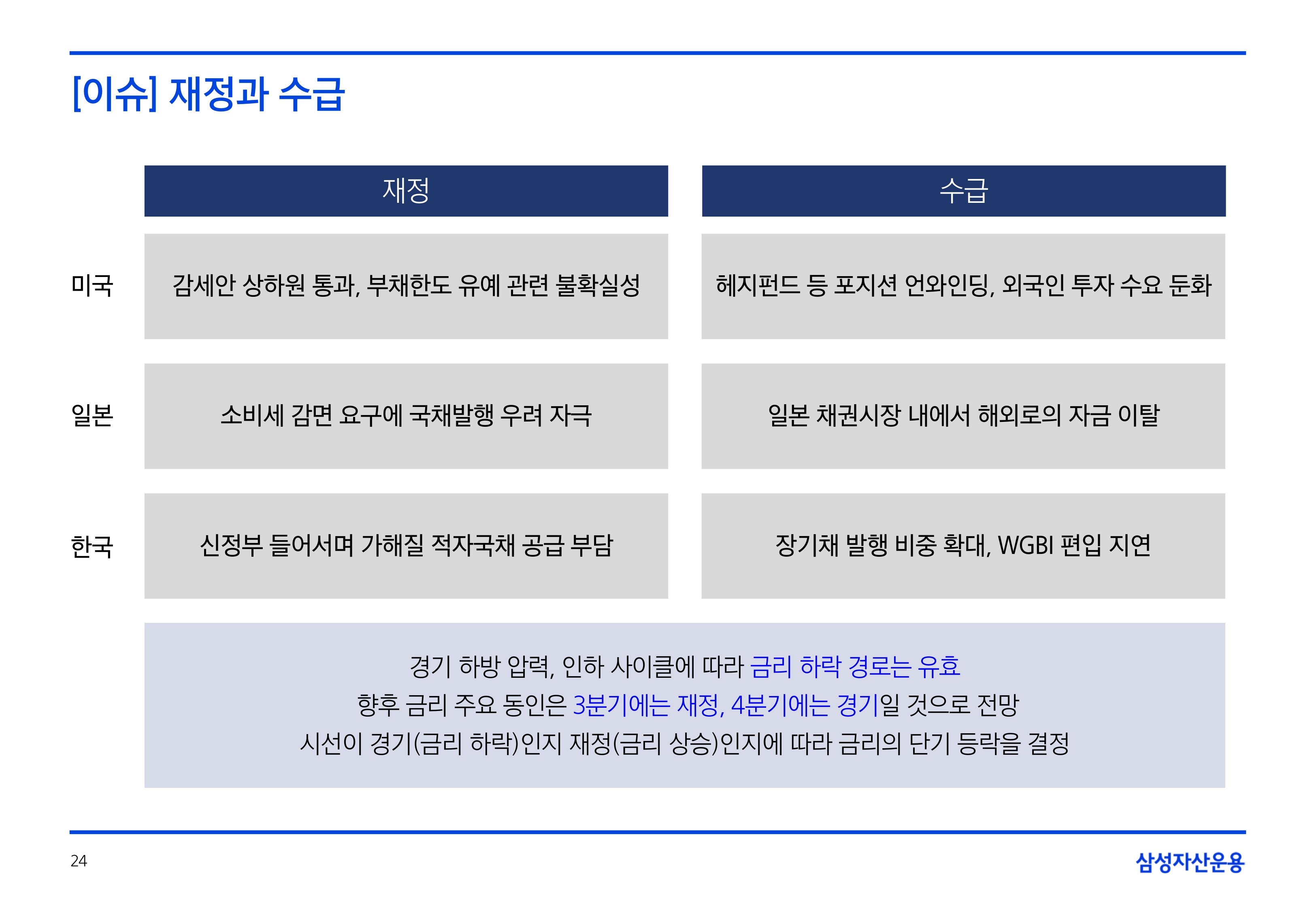 2506_하반기 국내외 채권시장 전망_page-0024.jpg