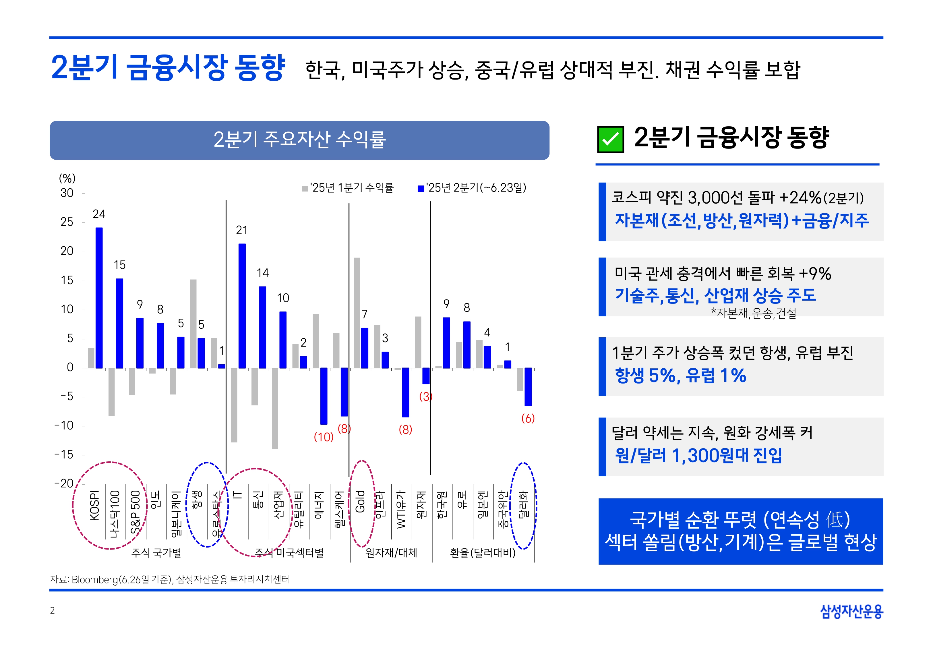 2507 글로벌 매크로 및 자산시장 전망_page-0003.jpg