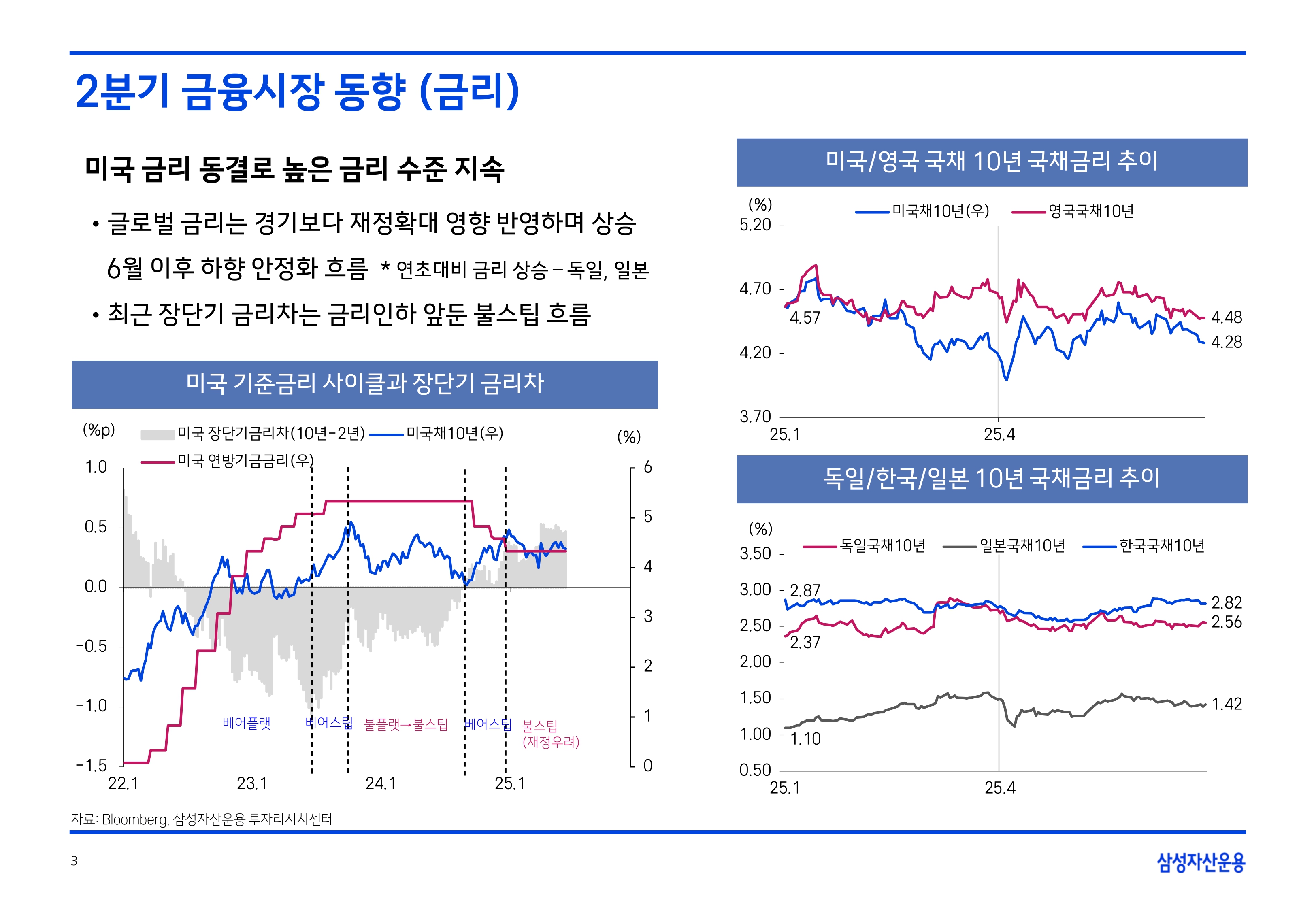 2507 글로벌 매크로 및 자산시장 전망_page-0004.jpg