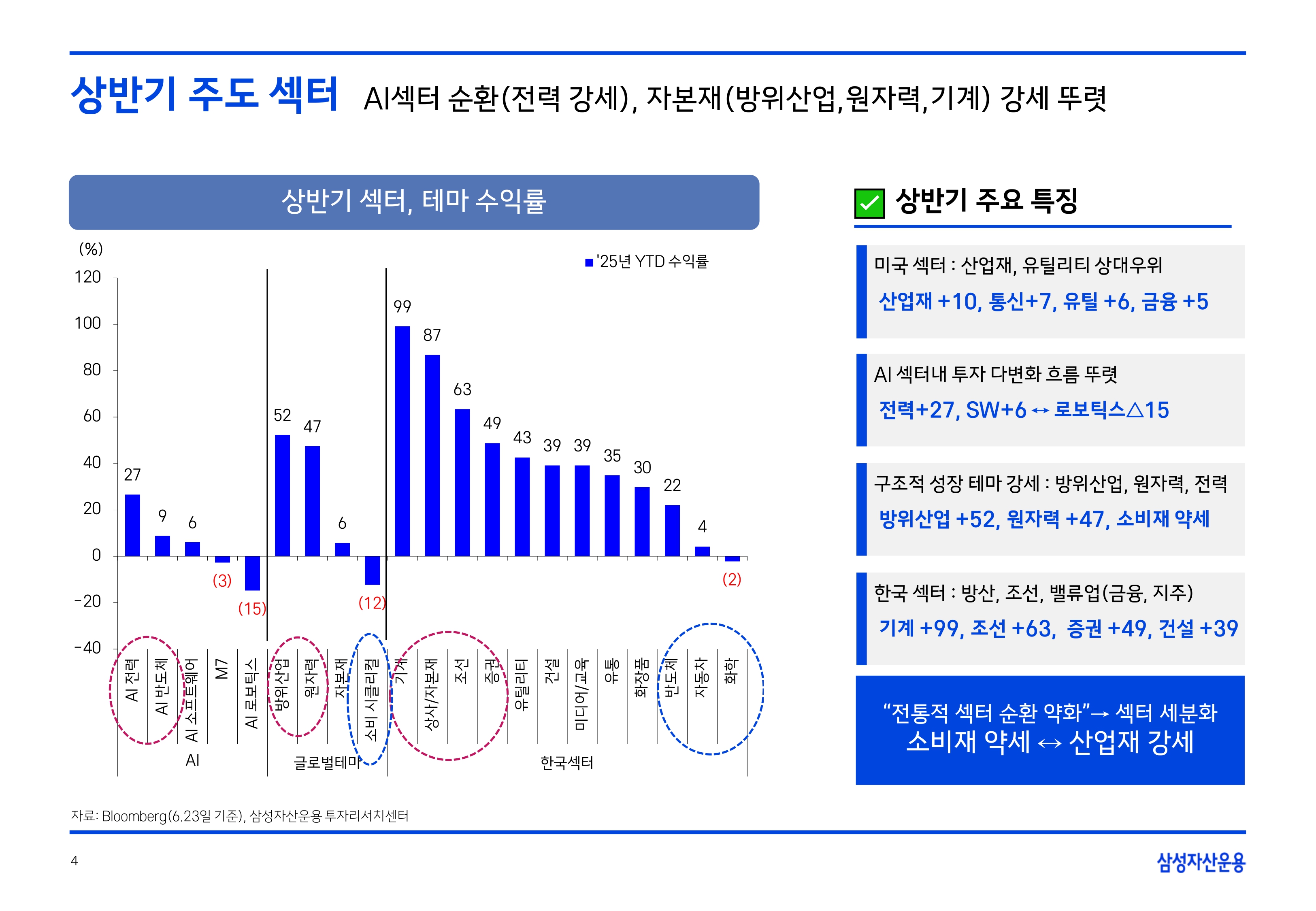 2507 글로벌 매크로 및 자산시장 전망_page-0005.jpg