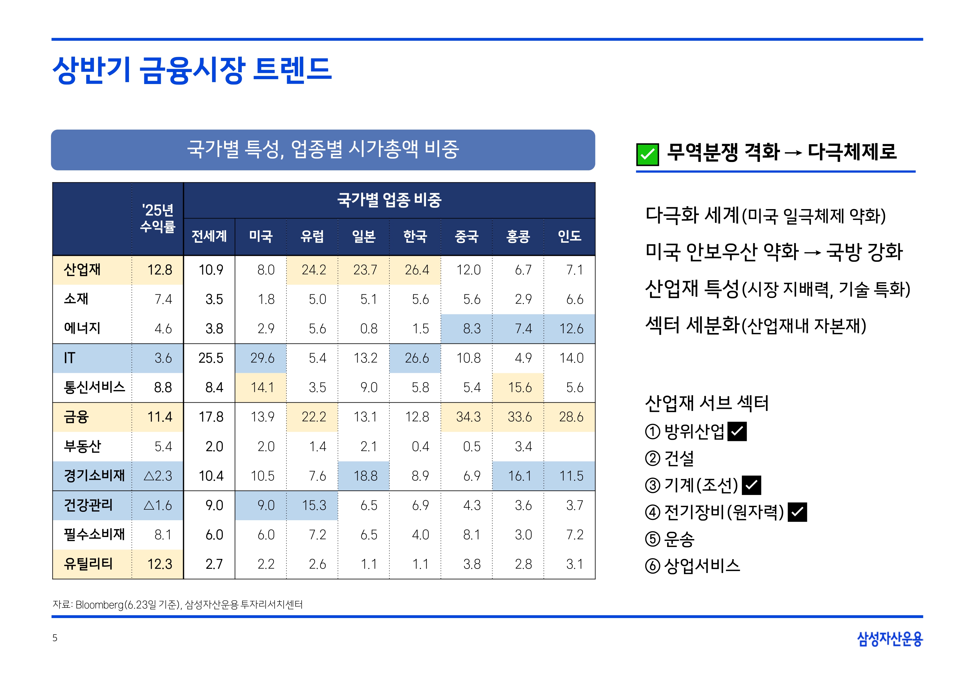 2507 글로벌 매크로 및 자산시장 전망_page-0006.jpg