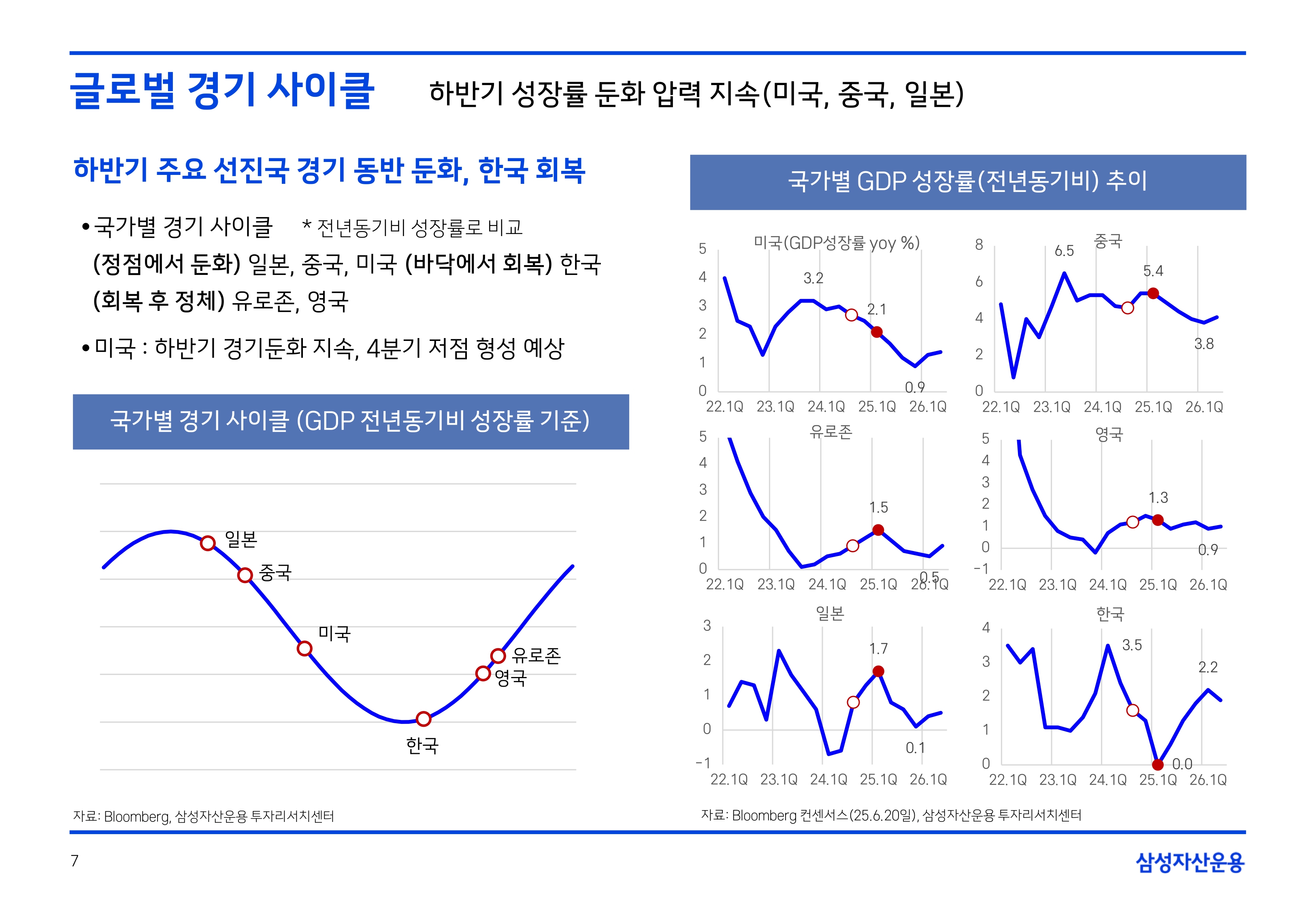 2507 글로벌 매크로 및 자산시장 전망_page-0008.jpg
