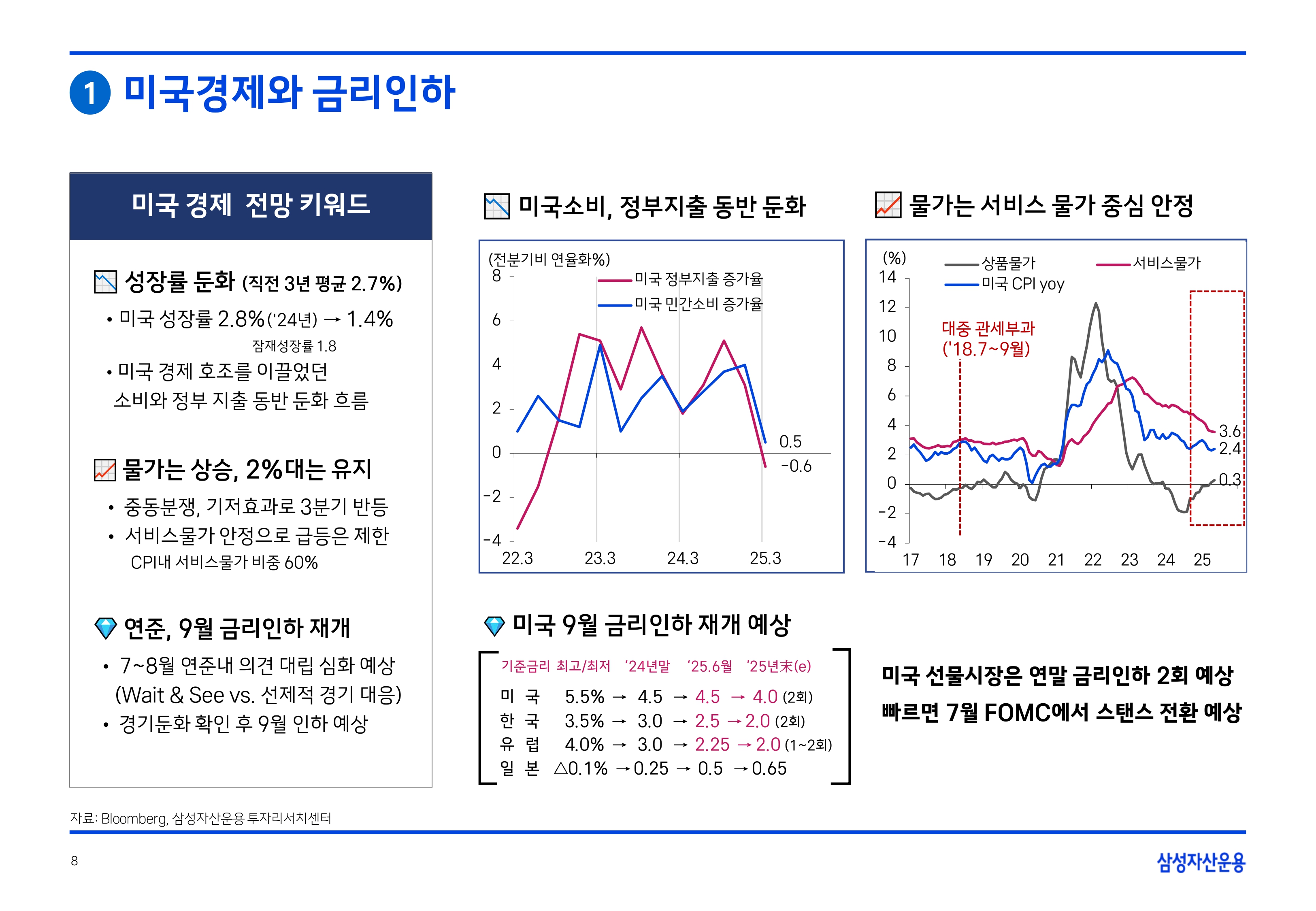 2507 글로벌 매크로 및 자산시장 전망_page-0009.jpg