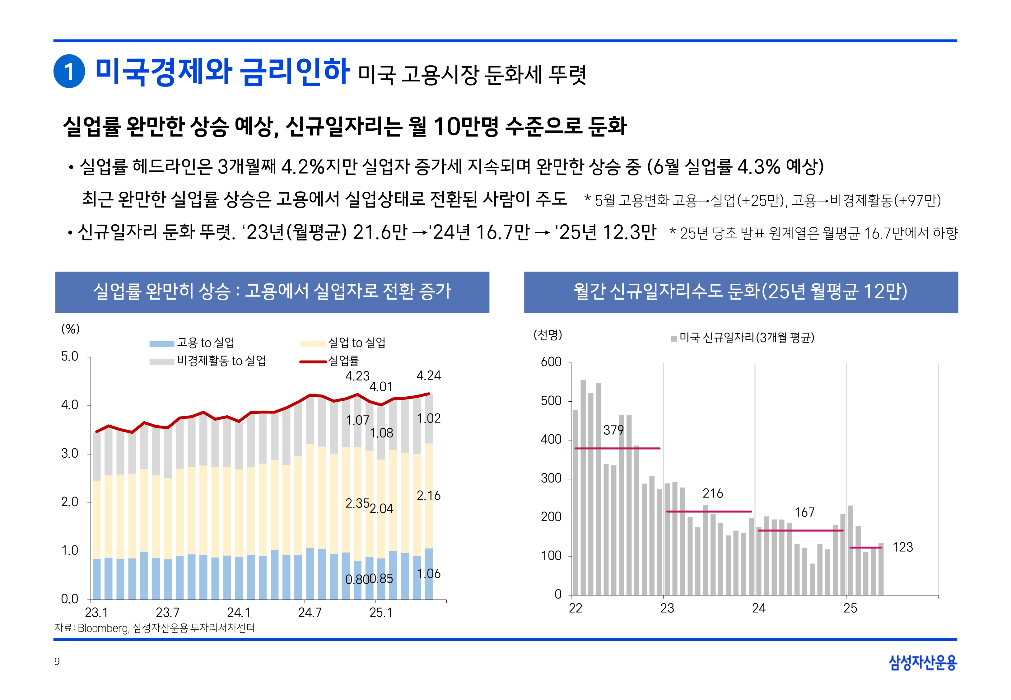 2507 글로벌 매크로 및 자산시장 전망_page-0010.jpg