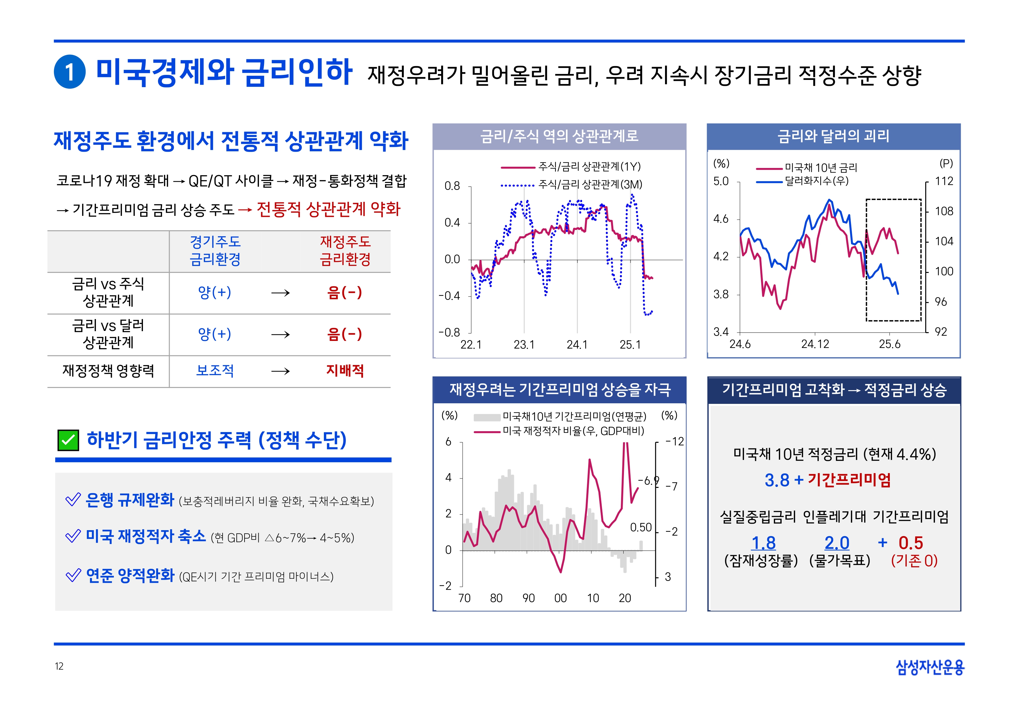2507 글로벌 매크로 및 자산시장 전망_page-0013.jpg