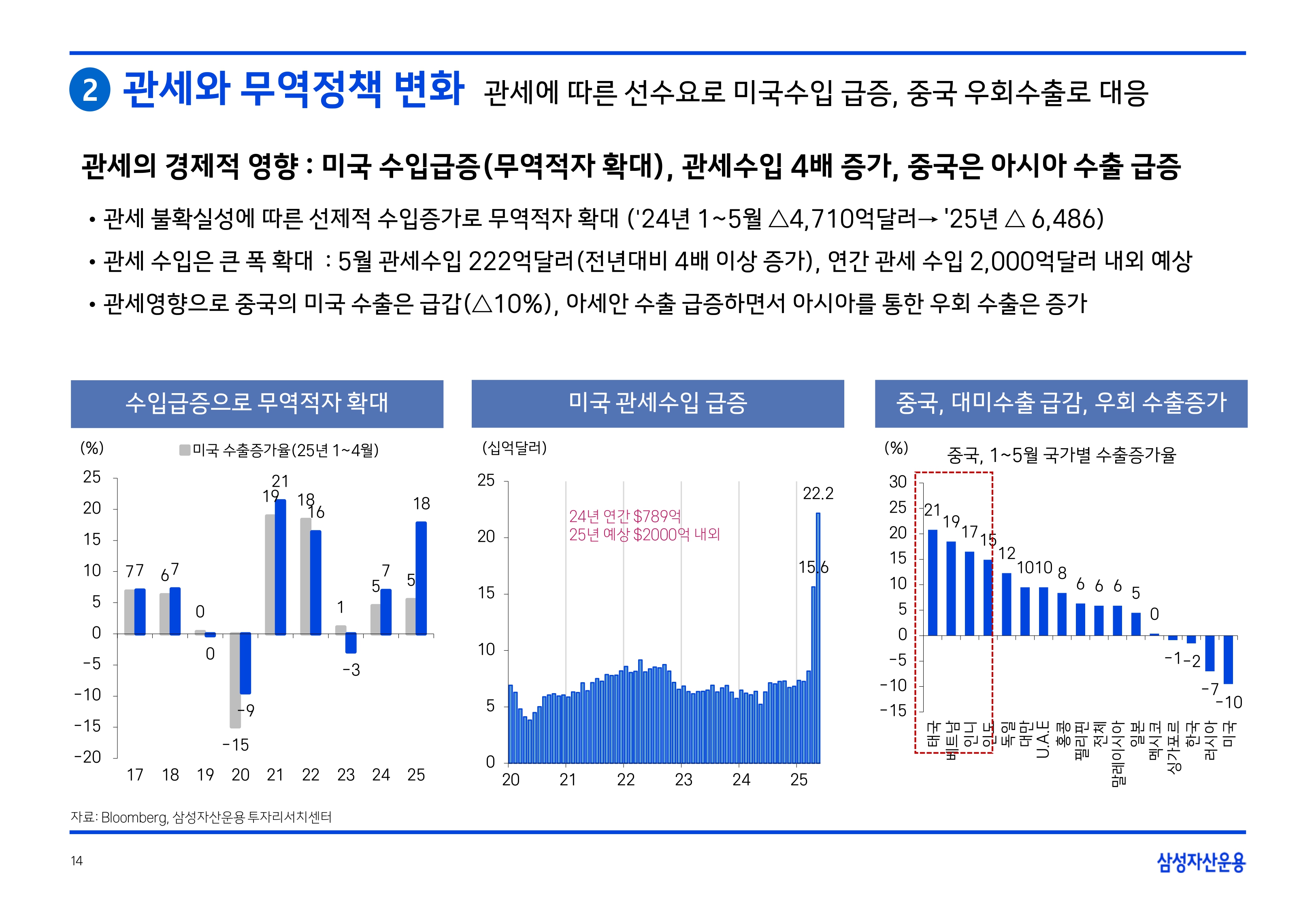 2507 글로벌 매크로 및 자산시장 전망_page-0015.jpg