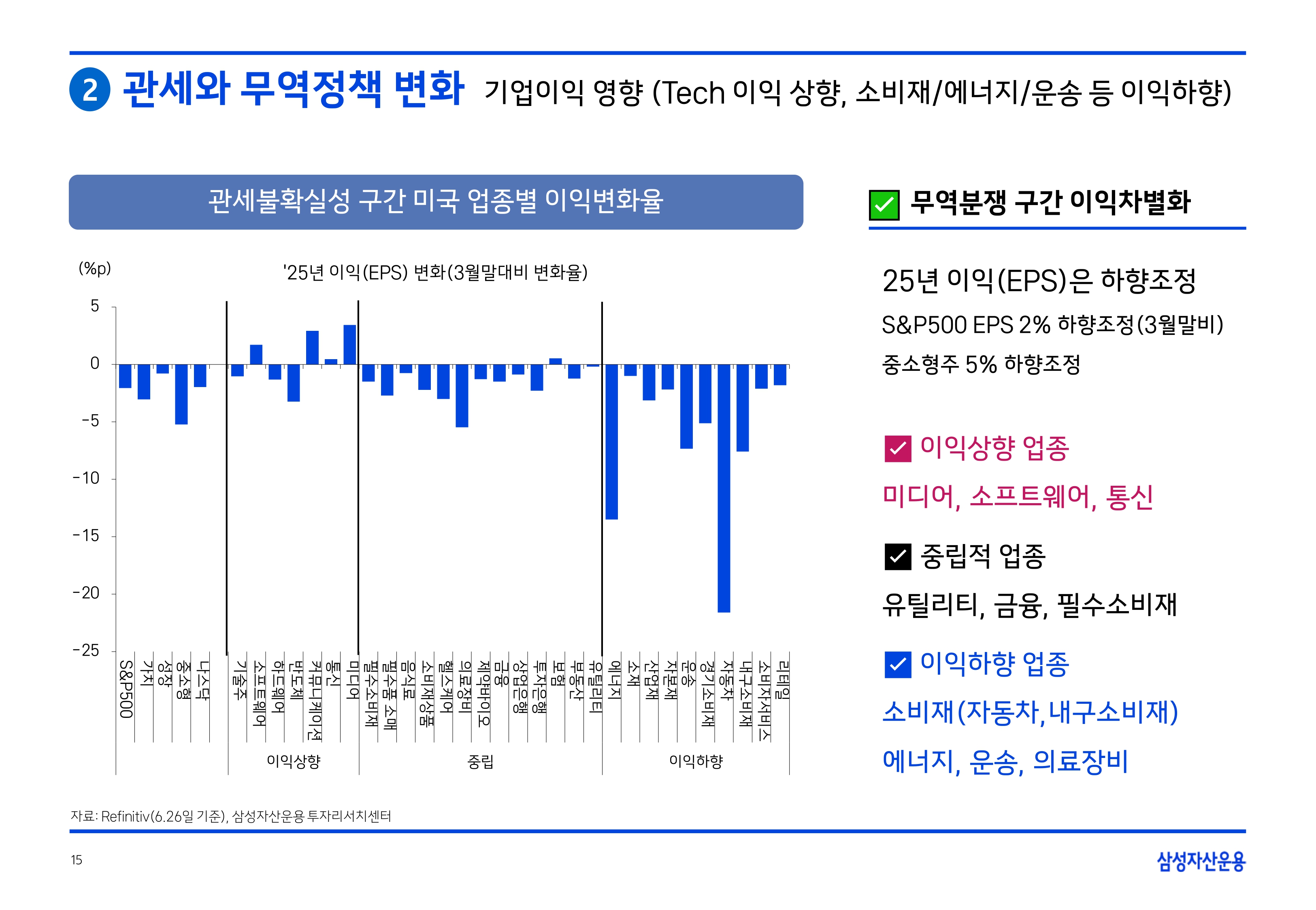 2507 글로벌 매크로 및 자산시장 전망_page-0016.jpg