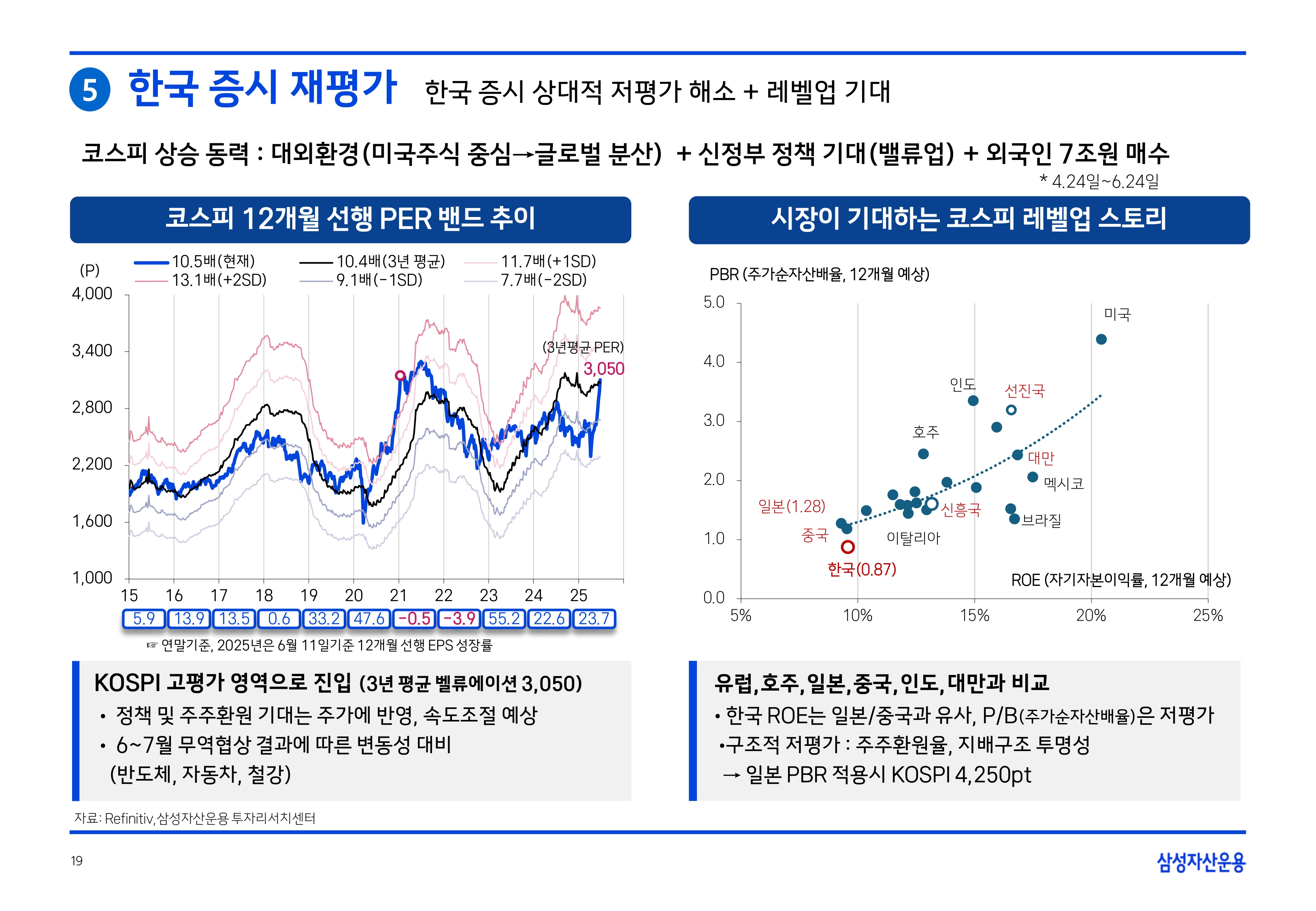 2507 글로벌 매크로 및 자산시장 전망_page-0020.jpg