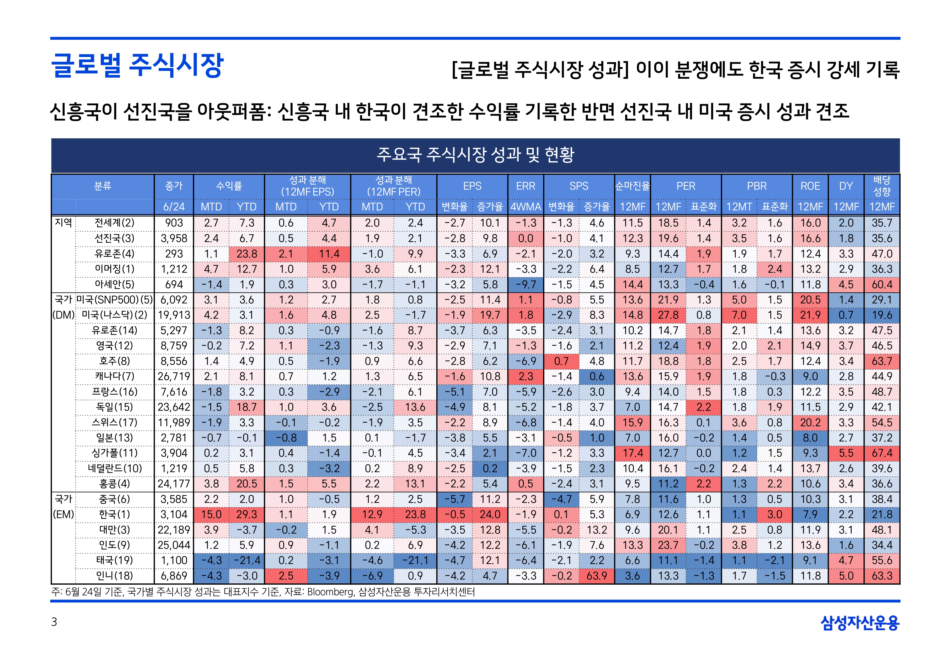 2507 글로벌 주식시장 전망_page-0003.jpg