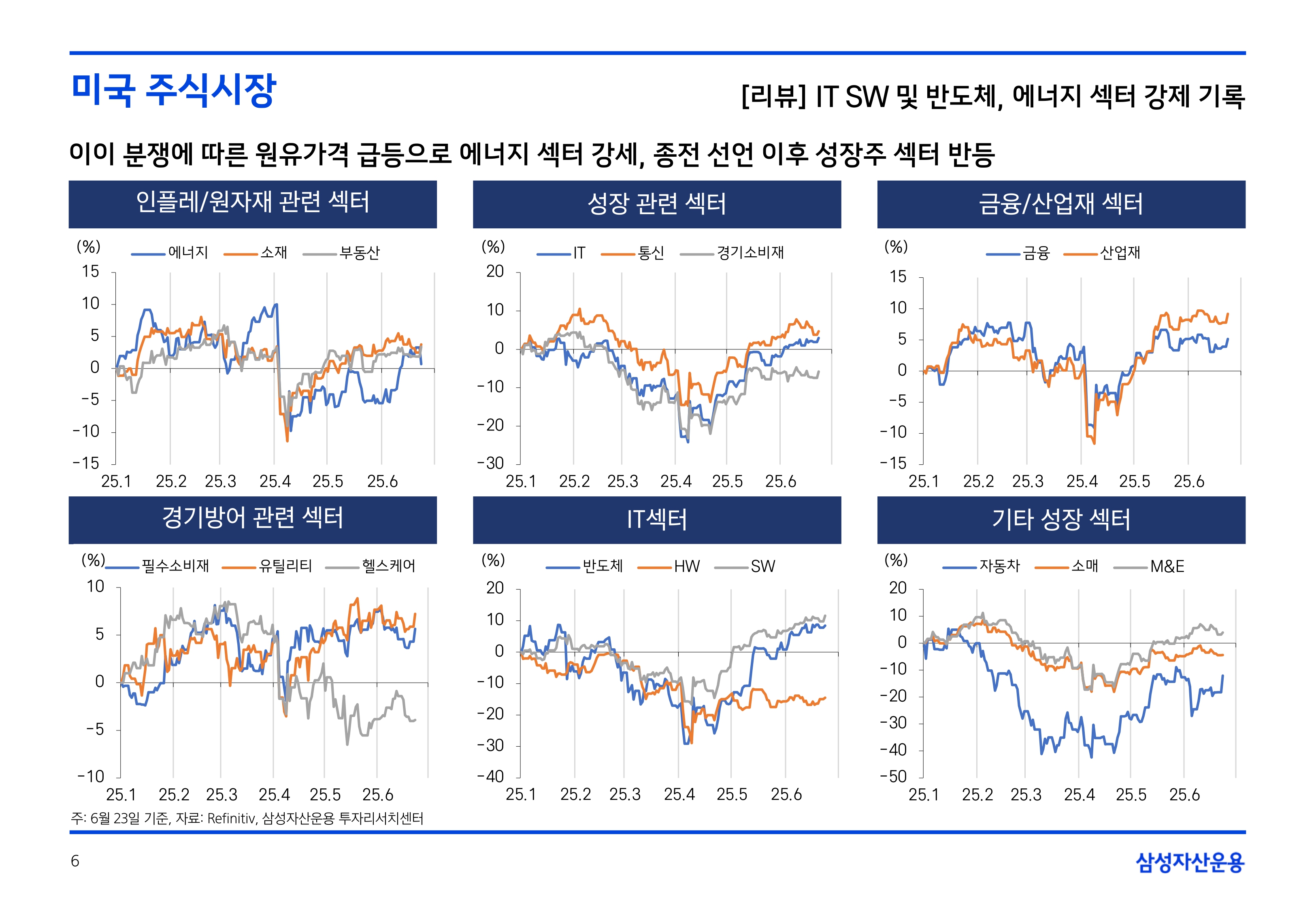 2507 글로벌 주식시장 전망_page-0006.jpg
