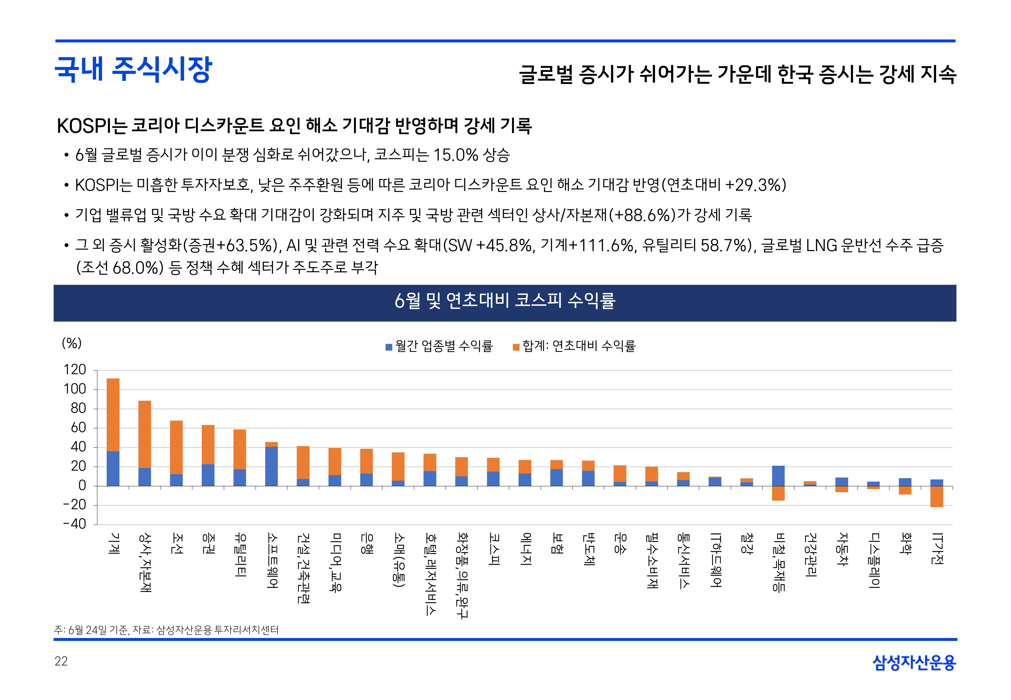 2507 글로벌 주식시장 전망_page-0022.jpg