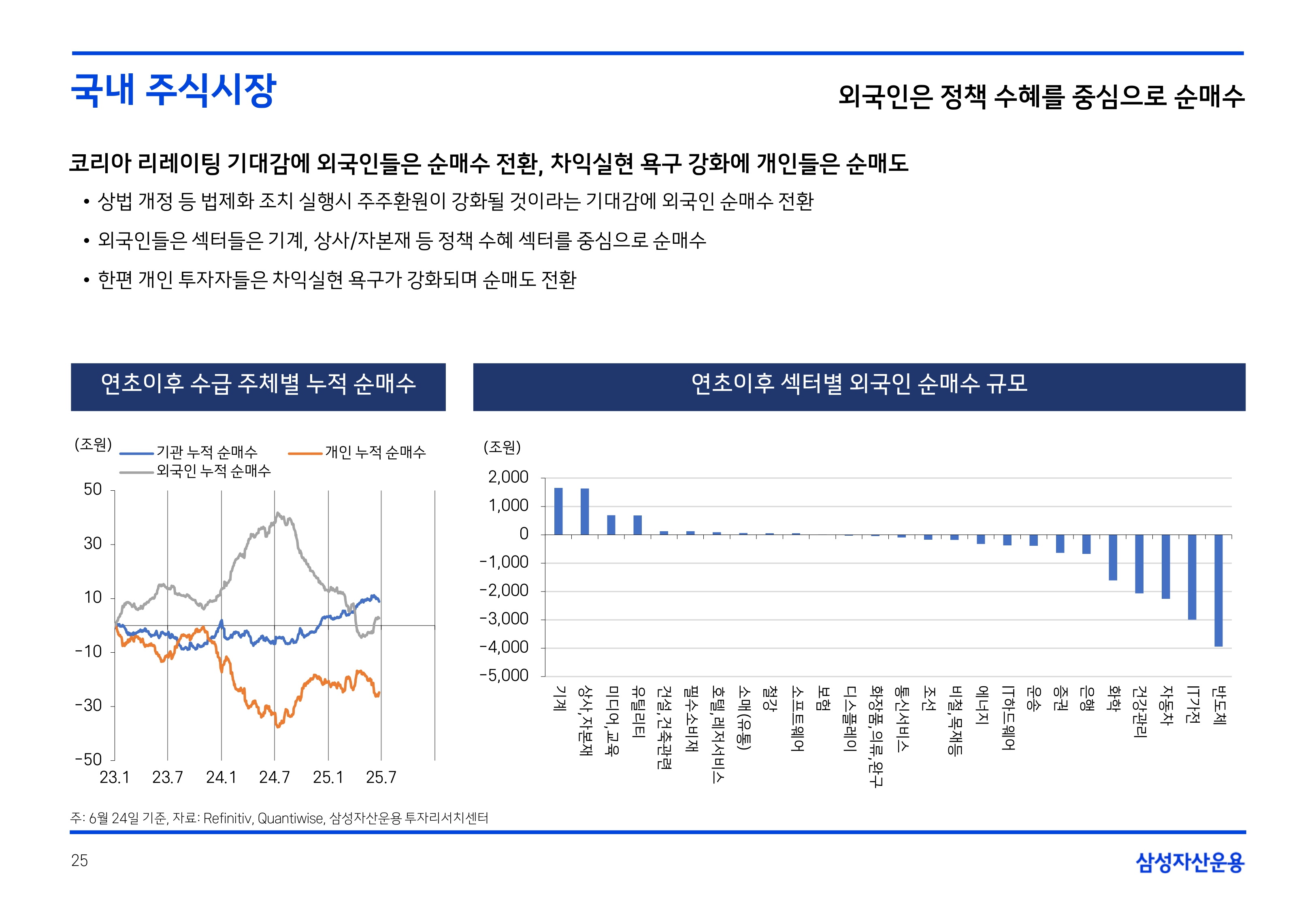 2507 글로벌 주식시장 전망_page-0025.jpg