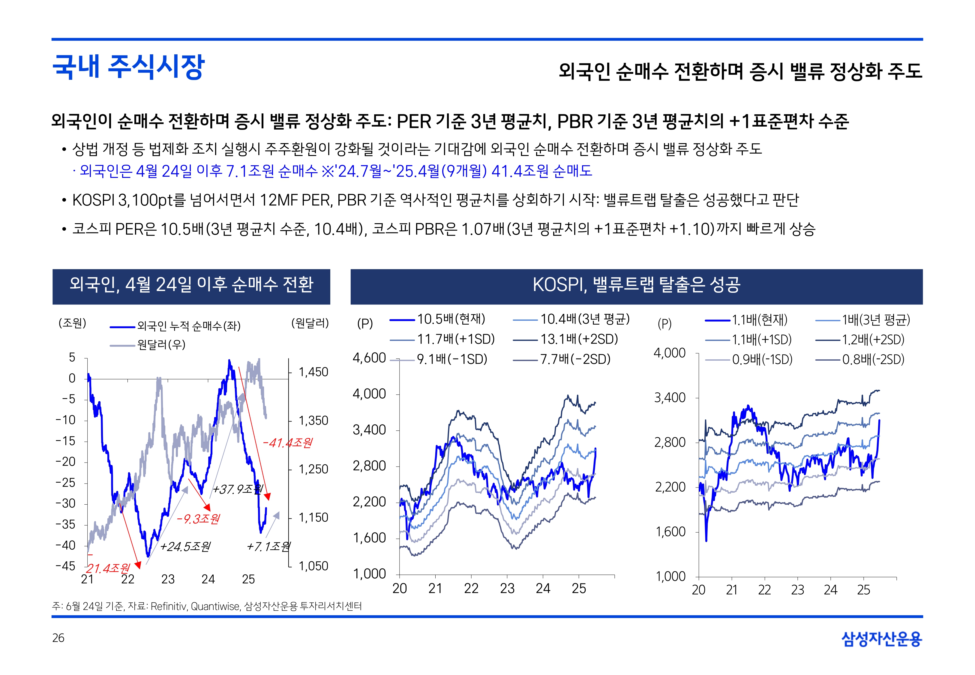 2507 글로벌 주식시장 전망_page-0026.jpg