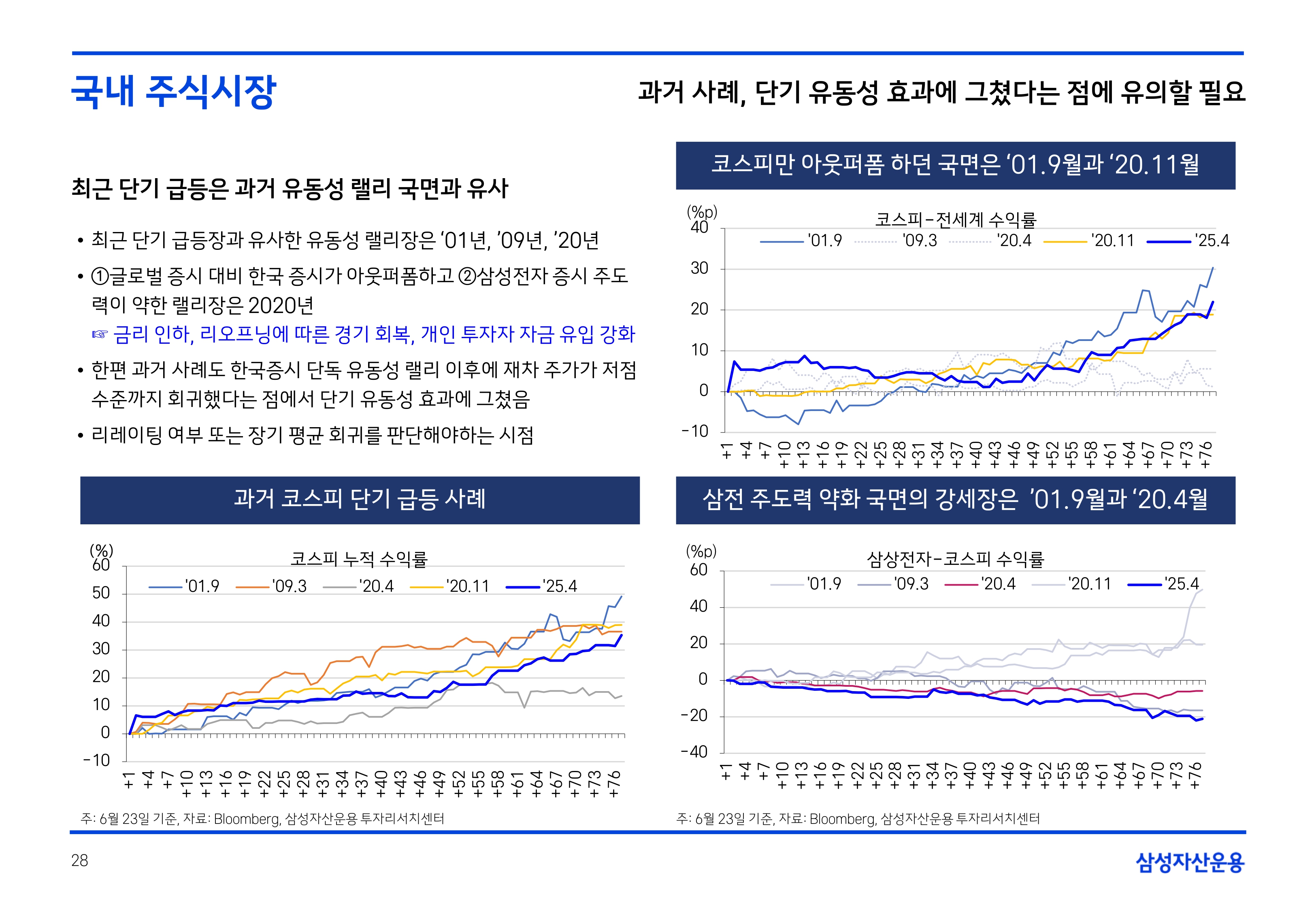 2507 글로벌 주식시장 전망_page-0028.jpg