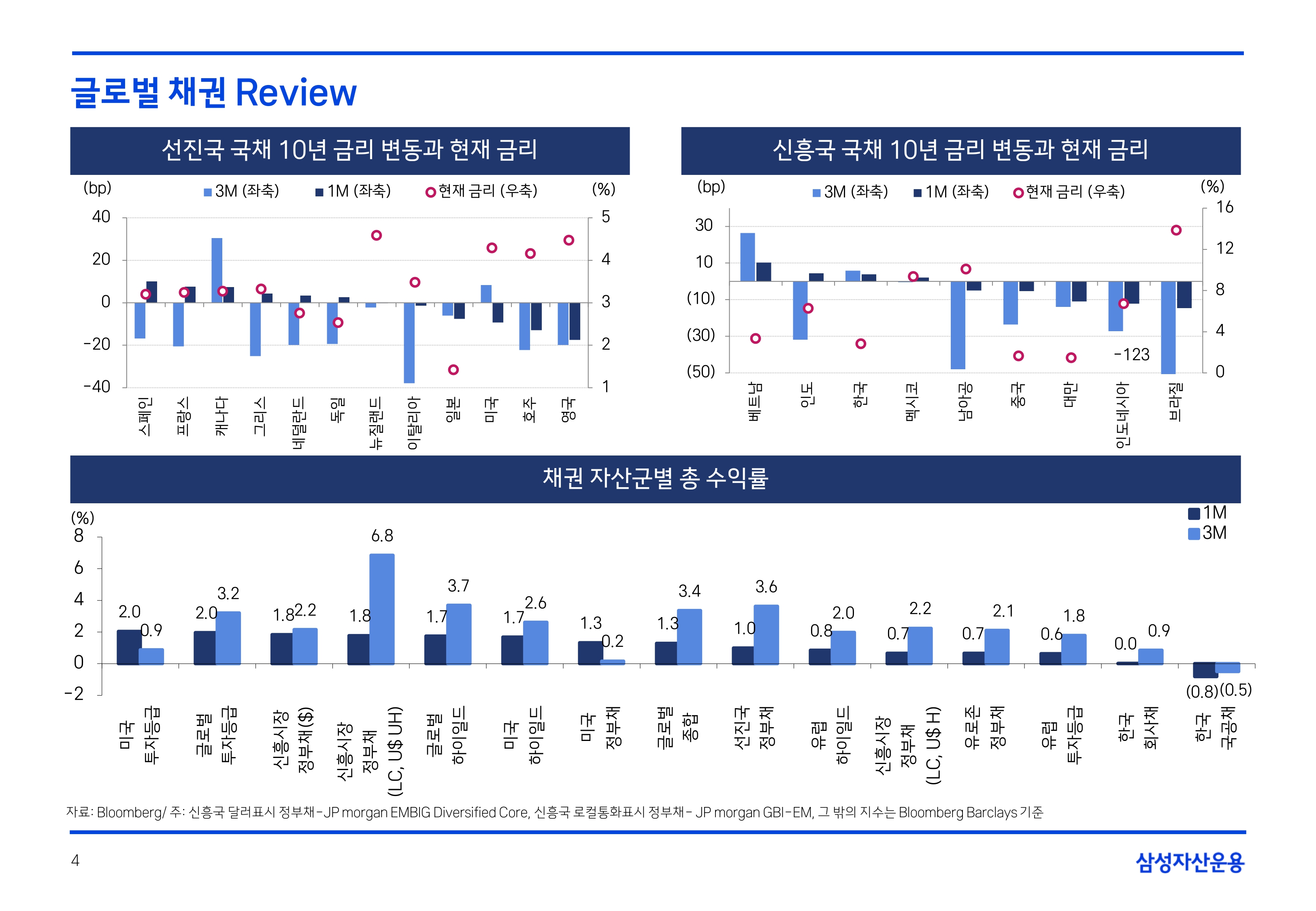 2507 국내외 채권시장 전망_page-0004.jpg