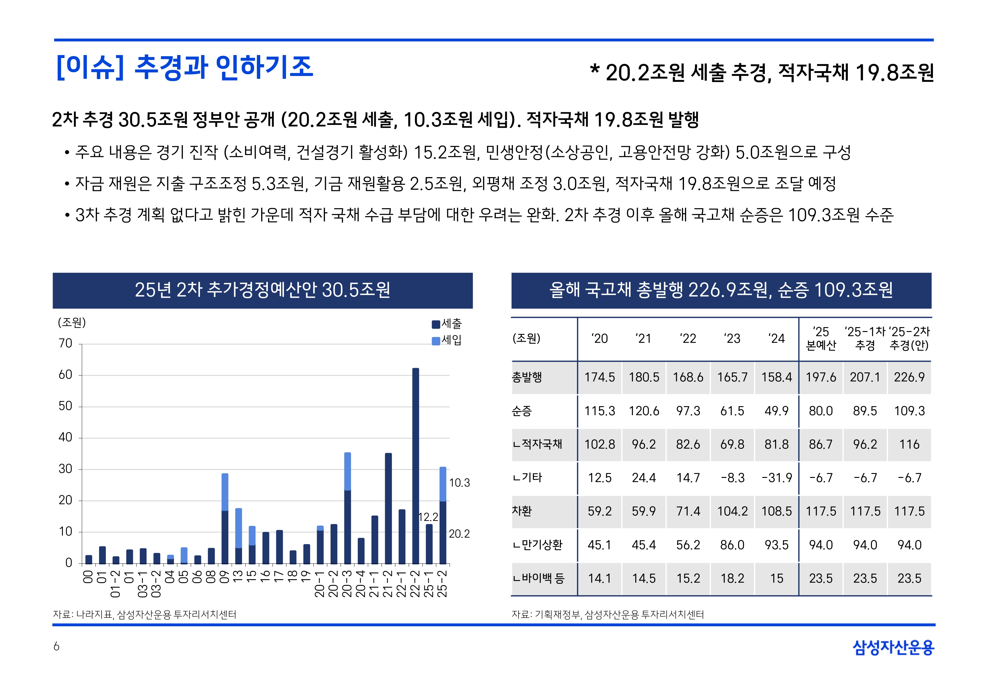 2507 국내외 채권시장 전망_page-0006.jpg