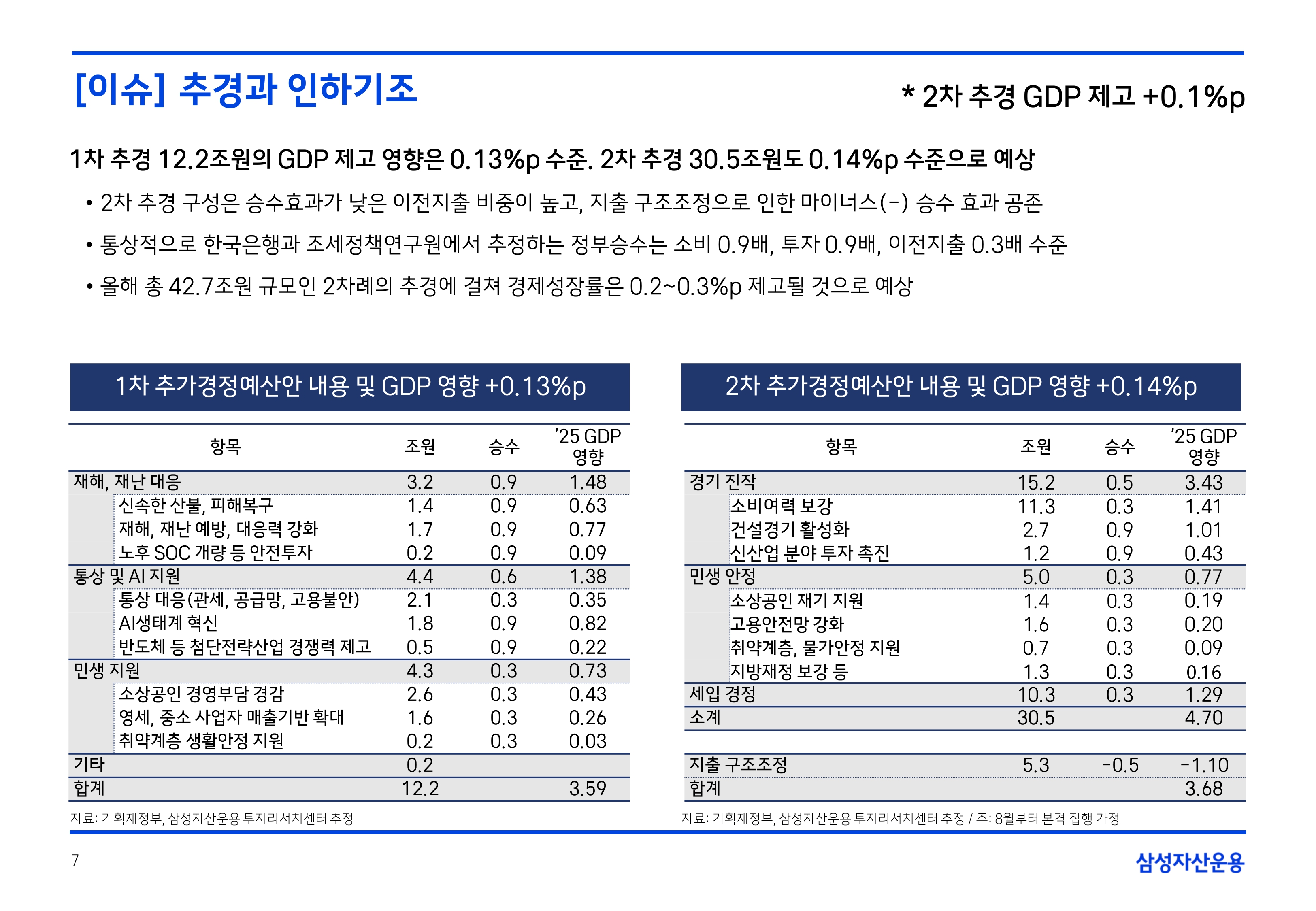 2507 국내외 채권시장 전망_page-0007.jpg
